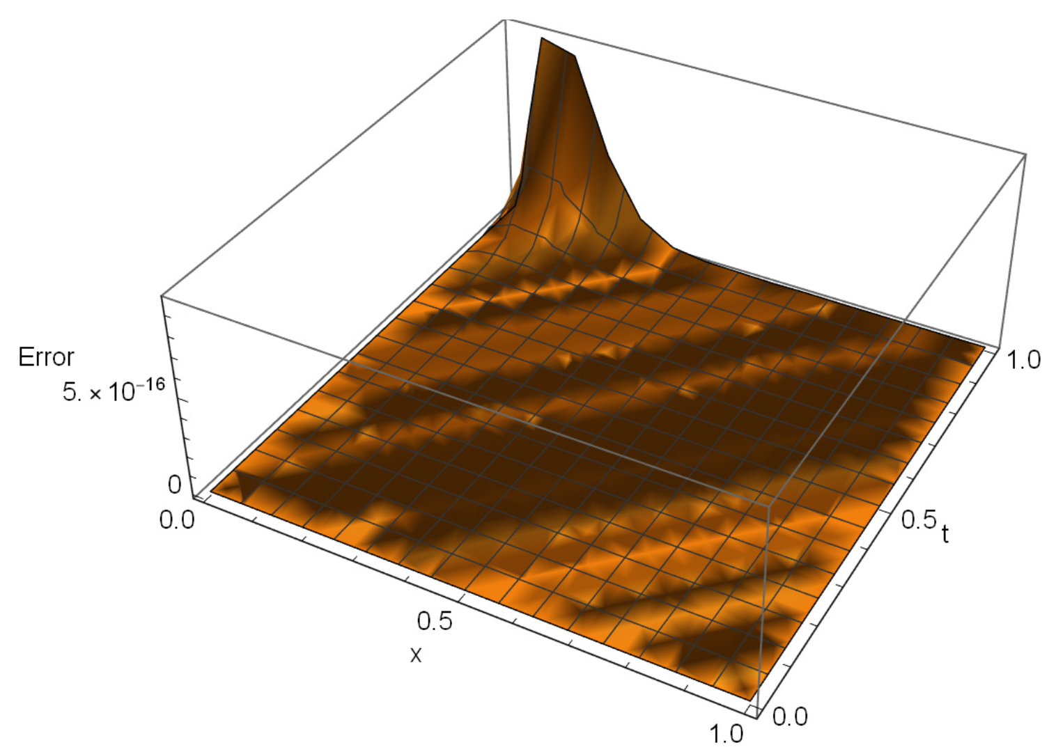 Symmetry 15 00138 g009