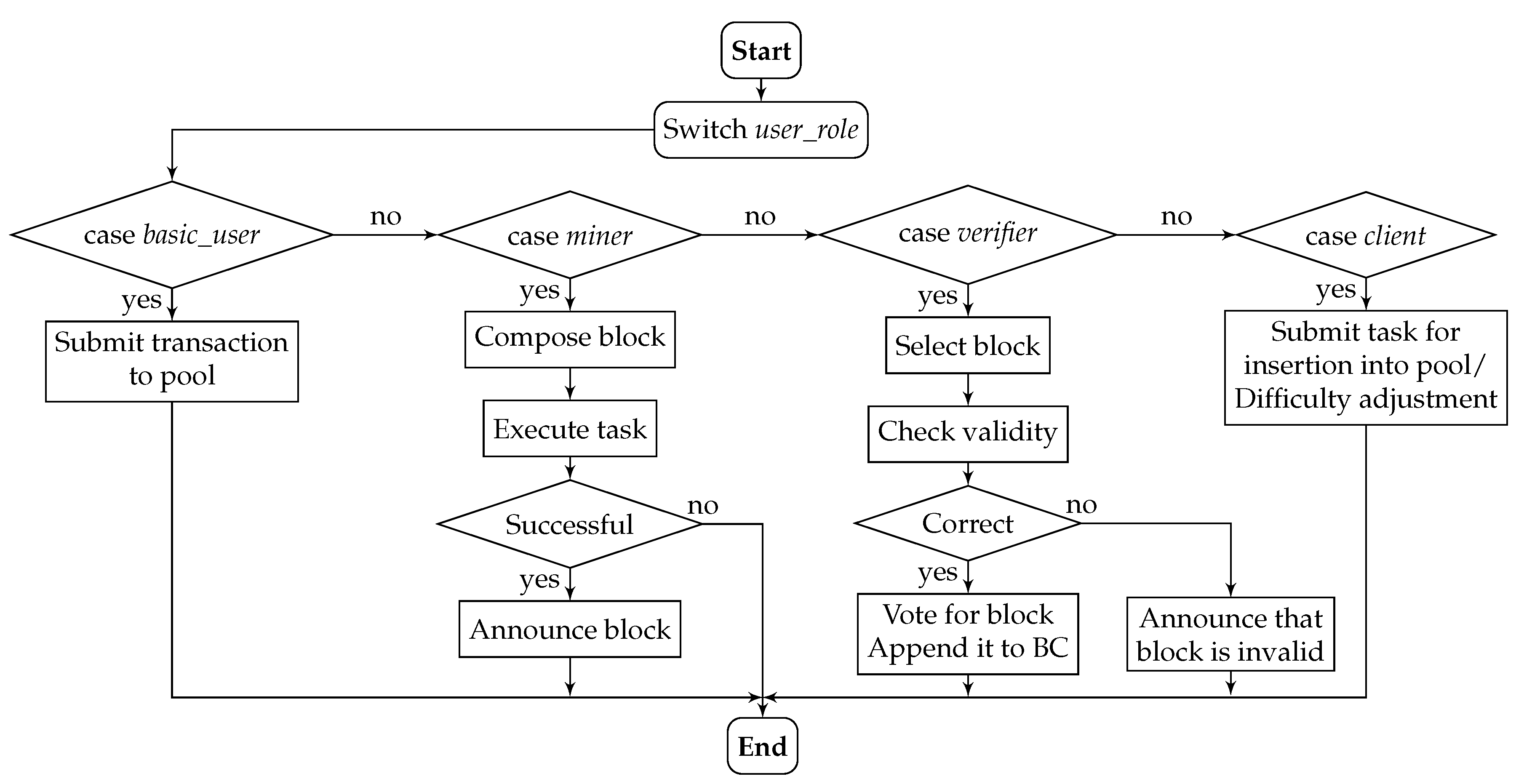 Symmetry 15 00140 g001