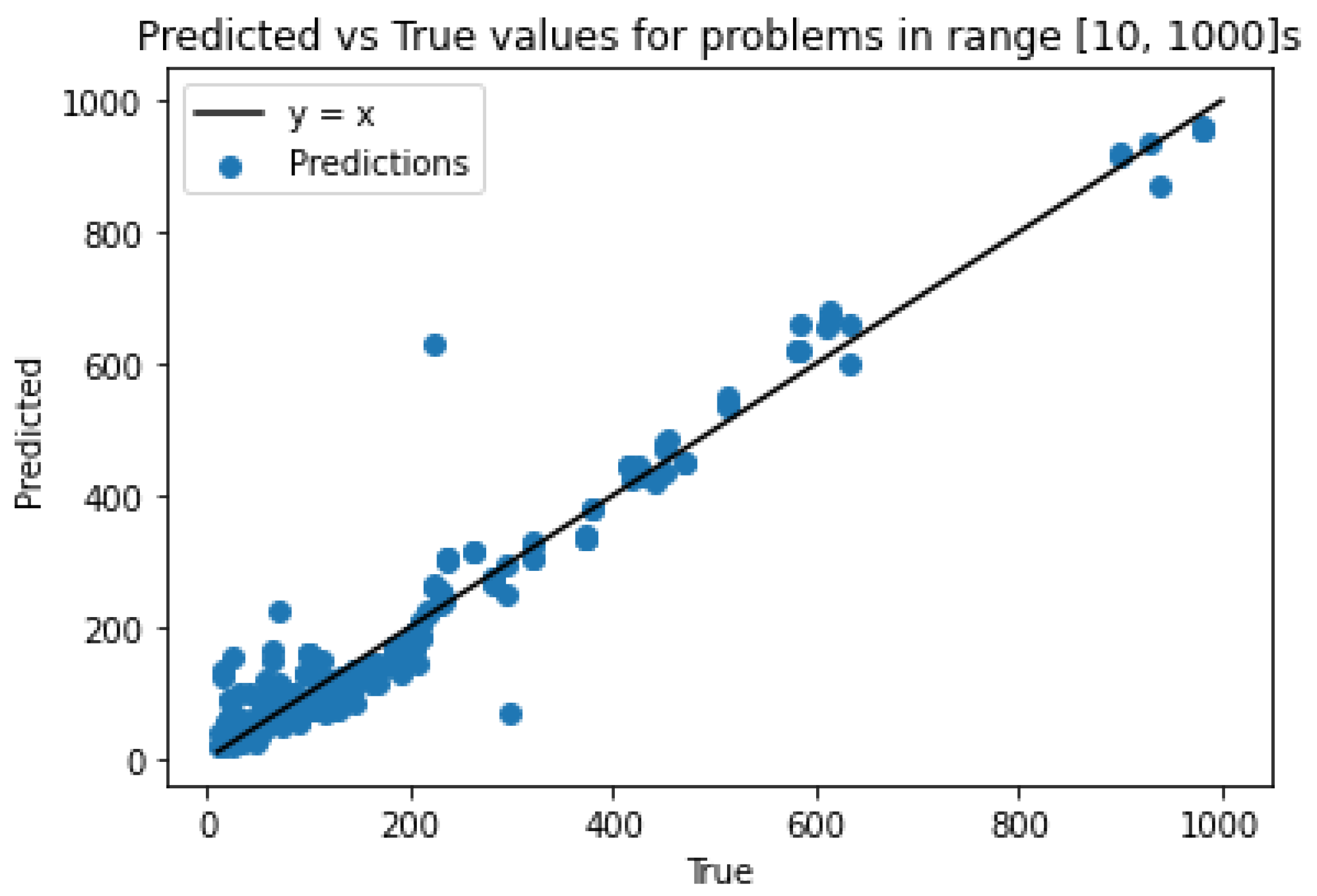 Symmetry 15 00140 g011