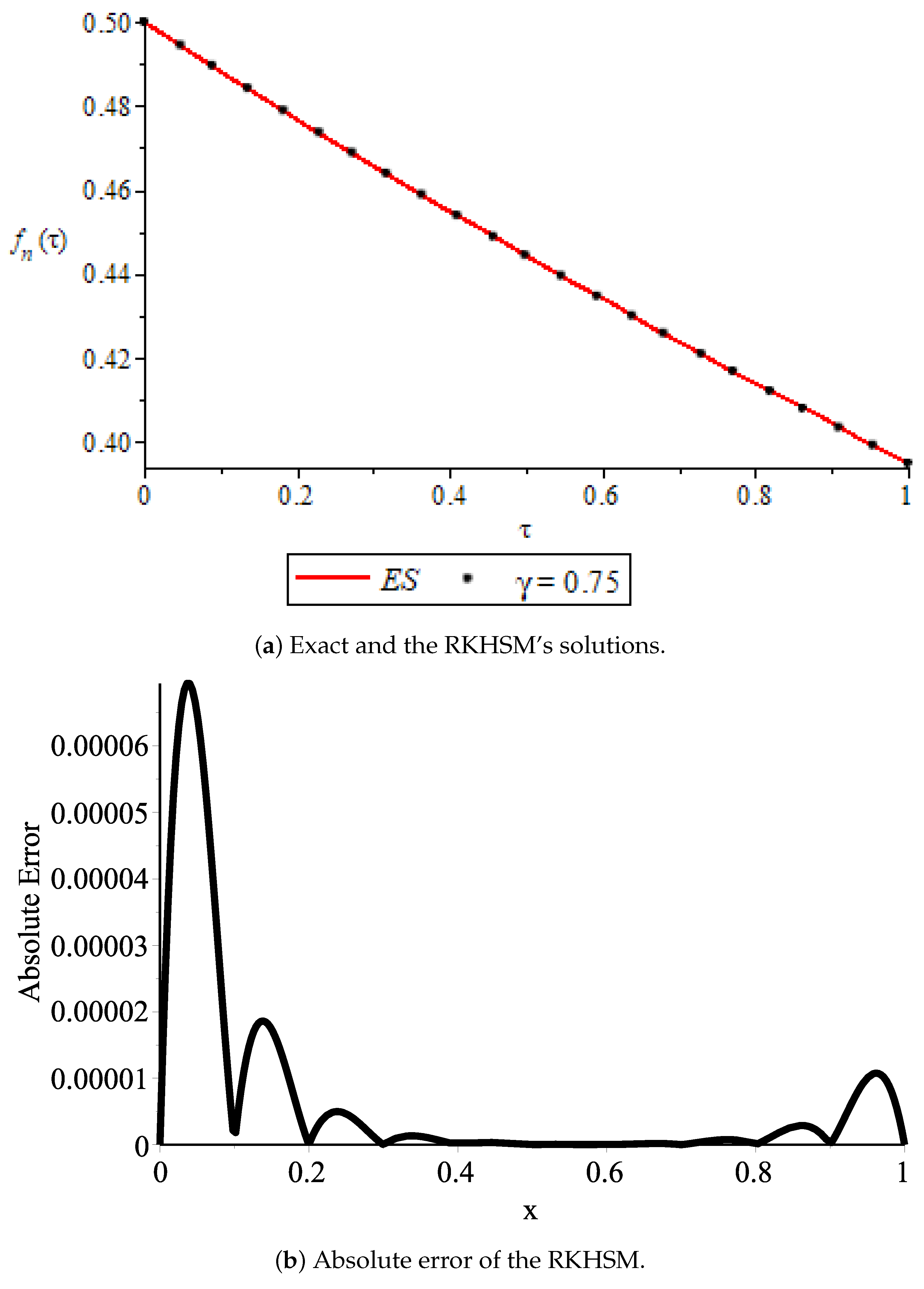 Symmetry 15 00144 g002