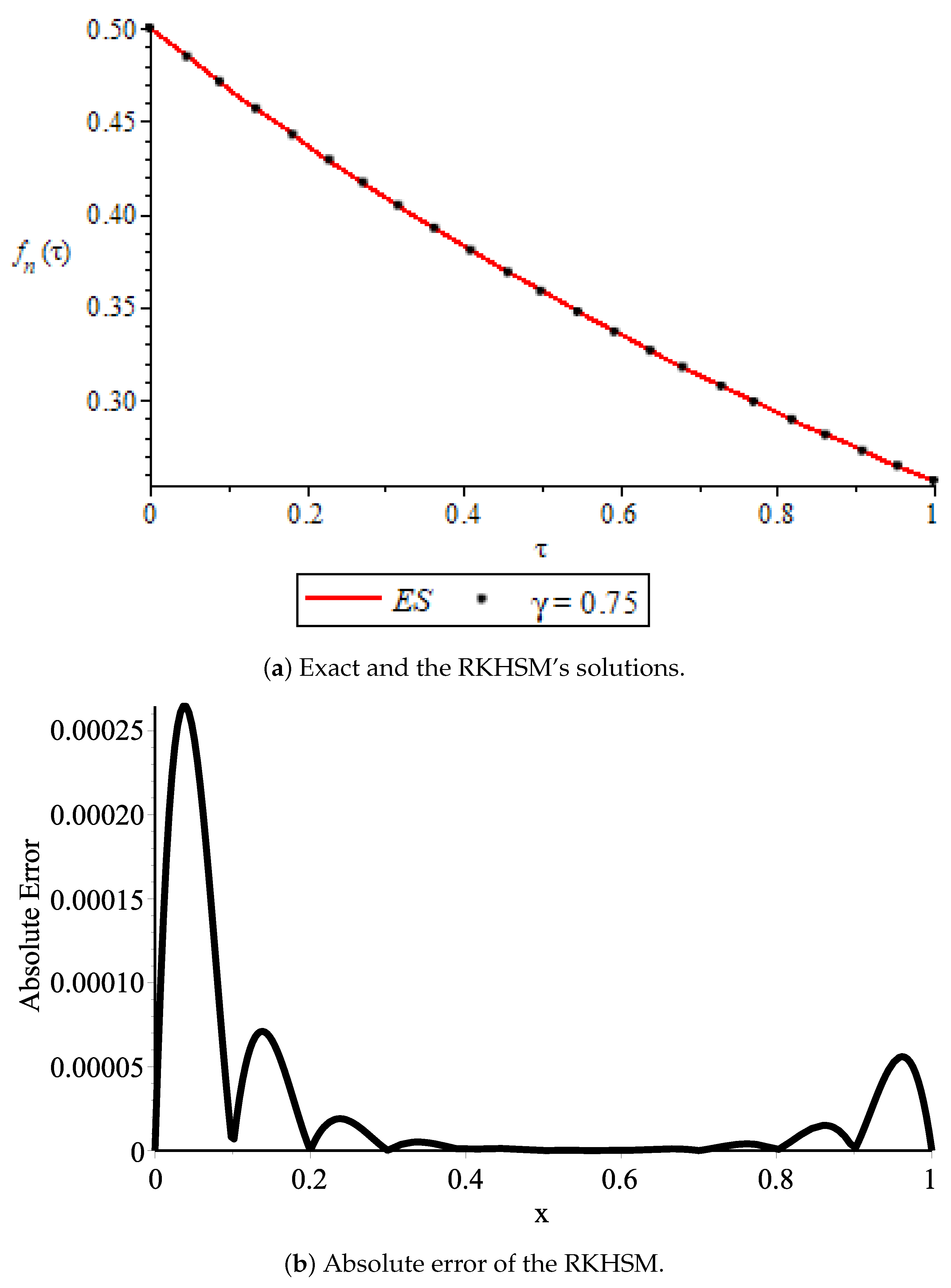 Symmetry 15 00144 g005