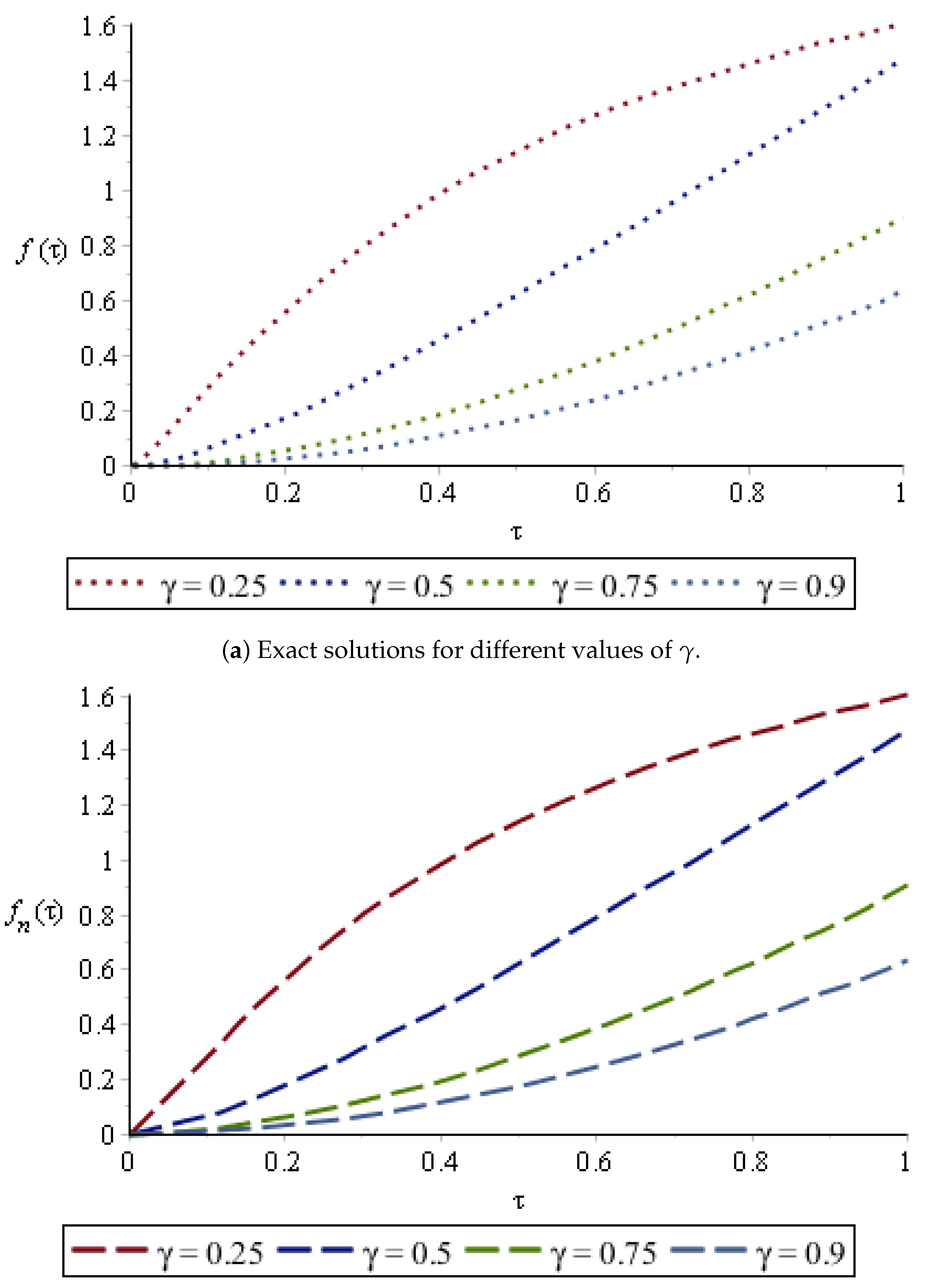Symmetry 15 00144 g007