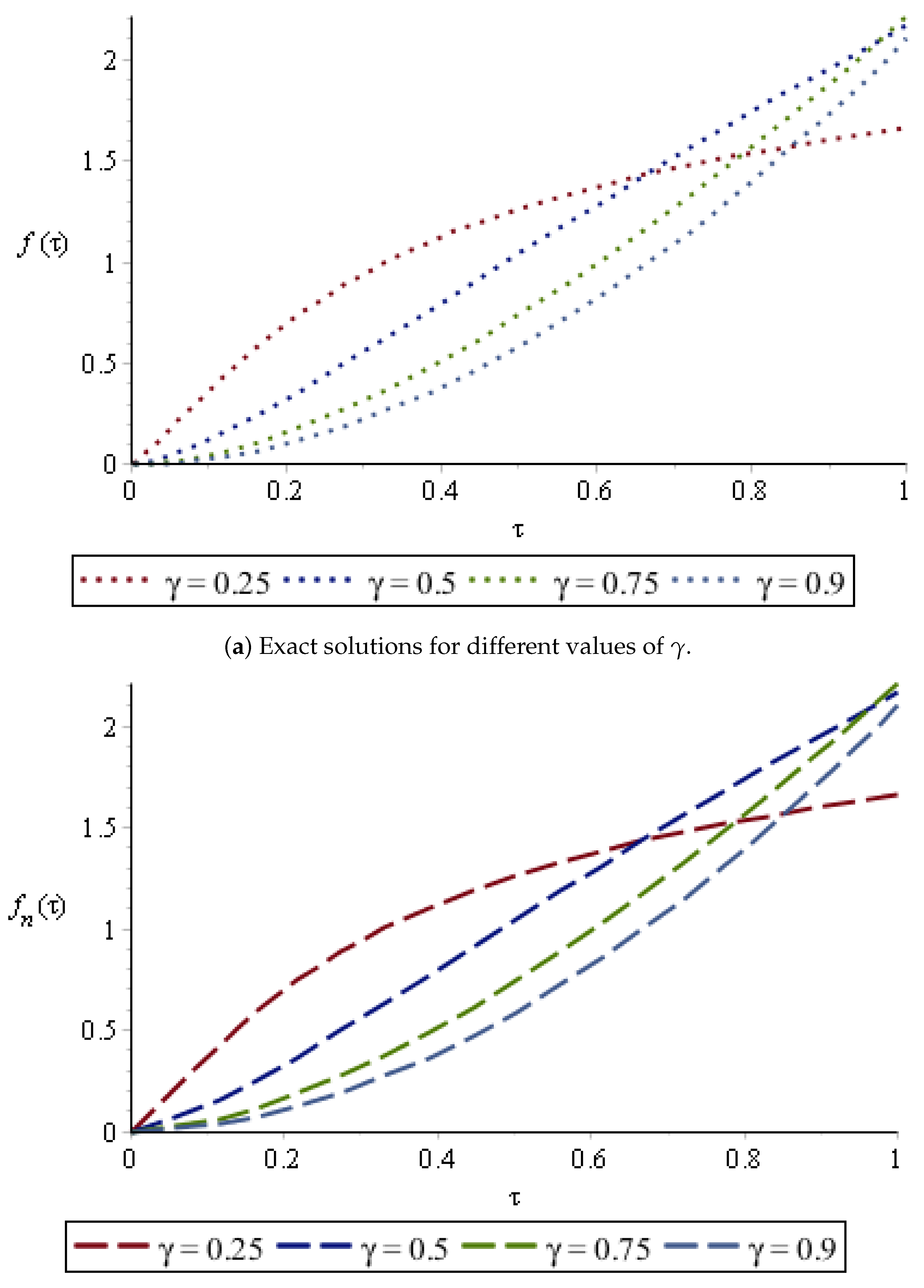 Symmetry 15 00144 g008