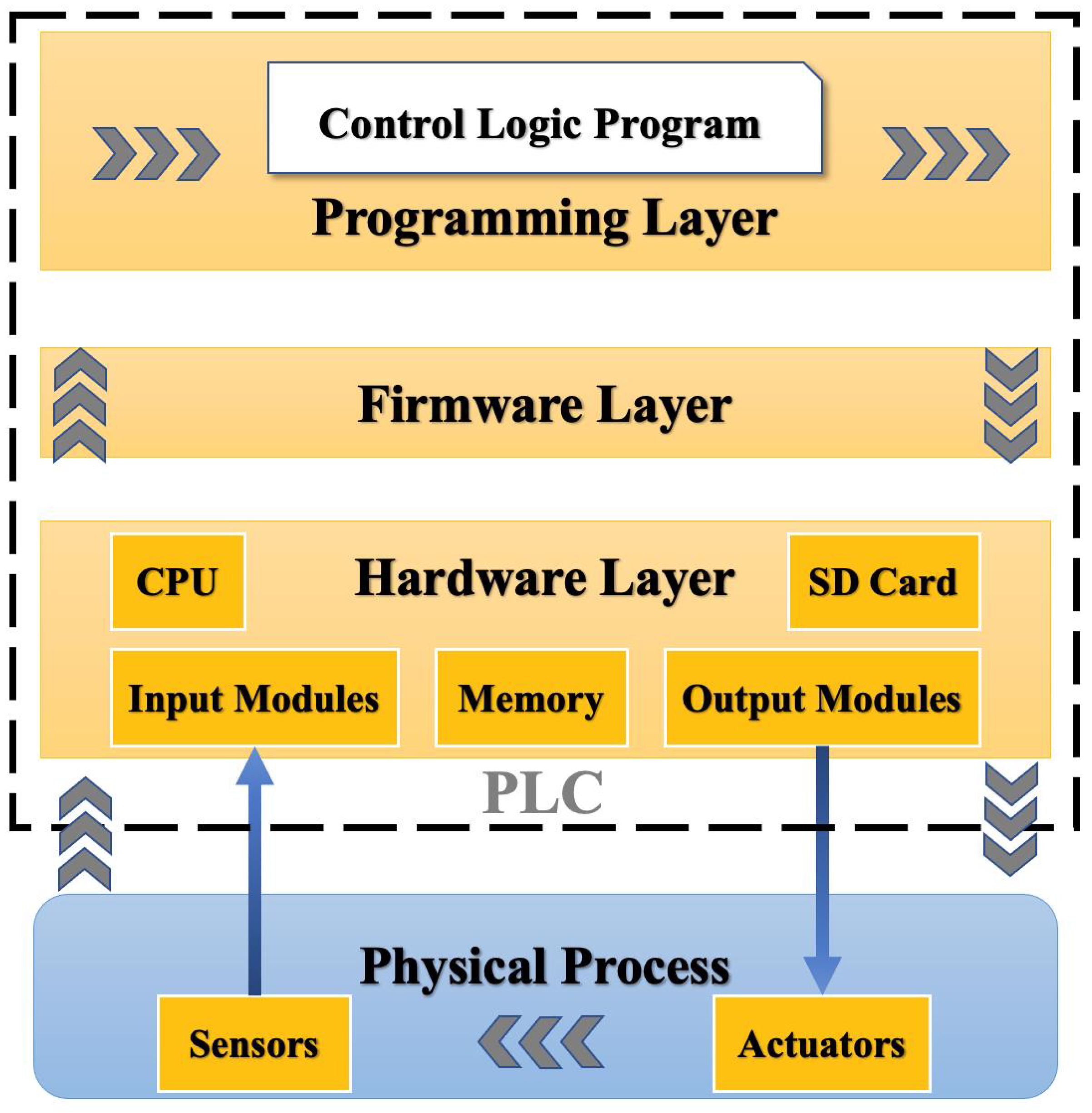 Symmetry 15 00145 g002