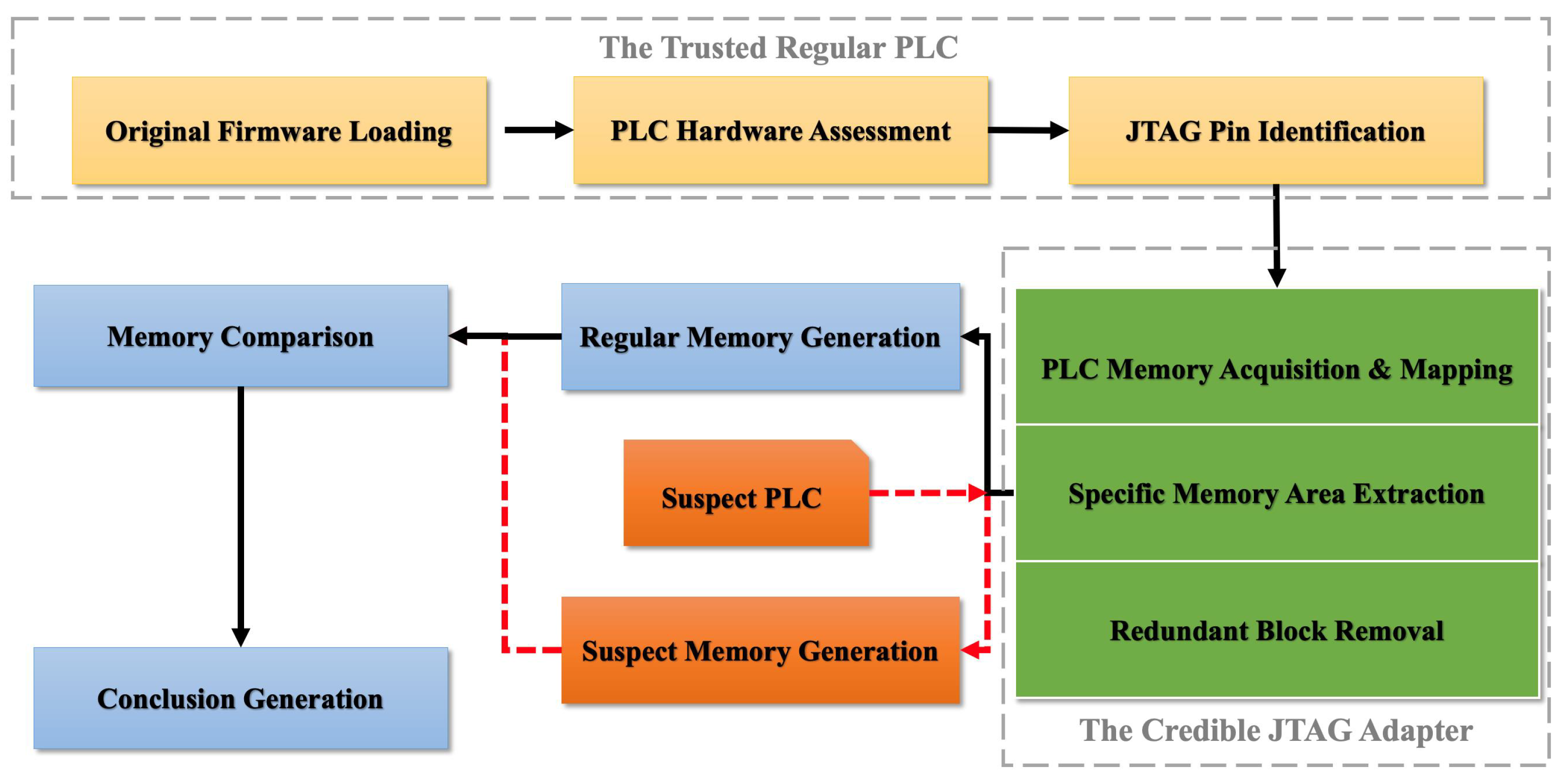 Symmetry 15 00145 g003