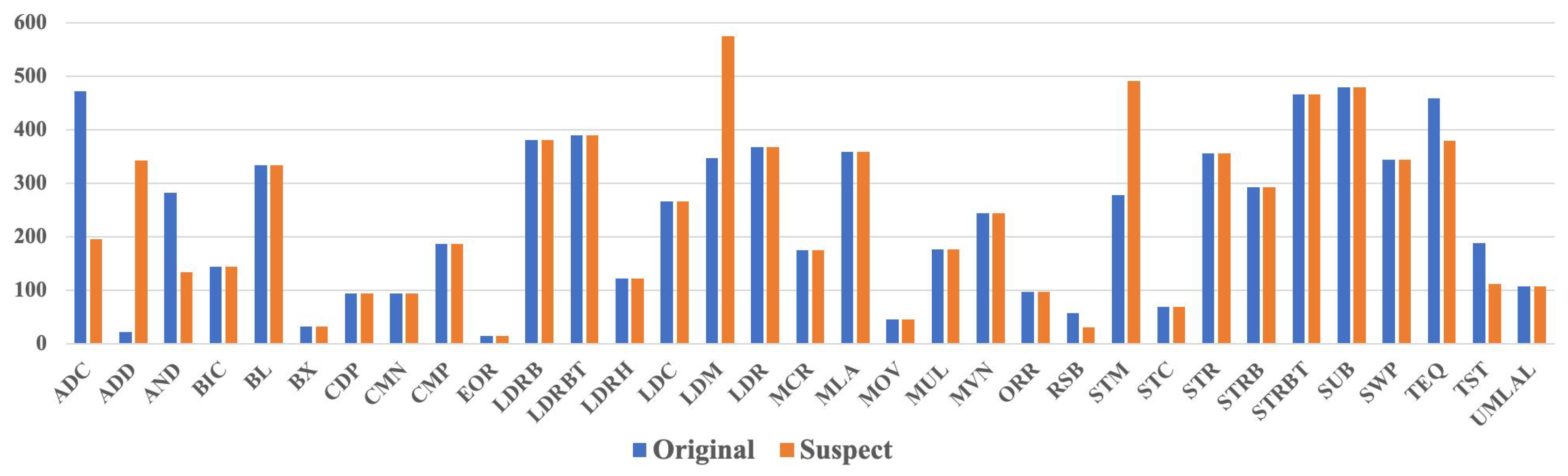 Symmetry 15 00145 g006