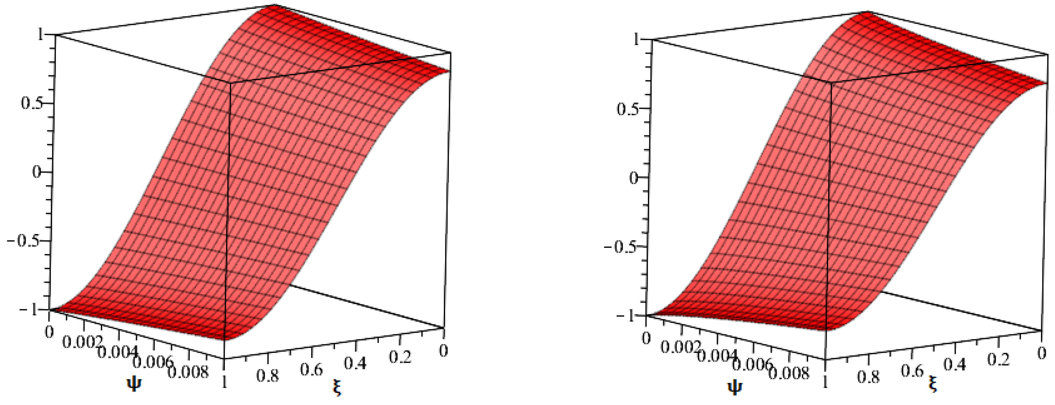 Symmetry 15 00146 g003