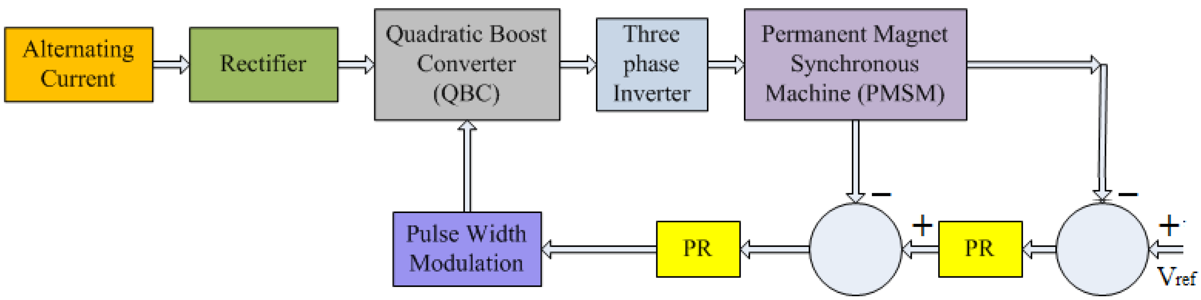 Symmetry 15 00147 g004