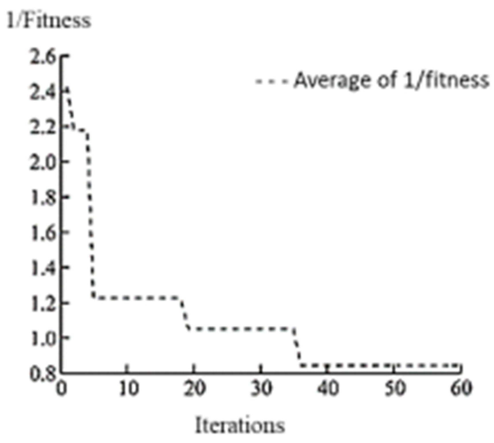 Symmetry 15 00151 g004 Symmetry 15 00151 g004