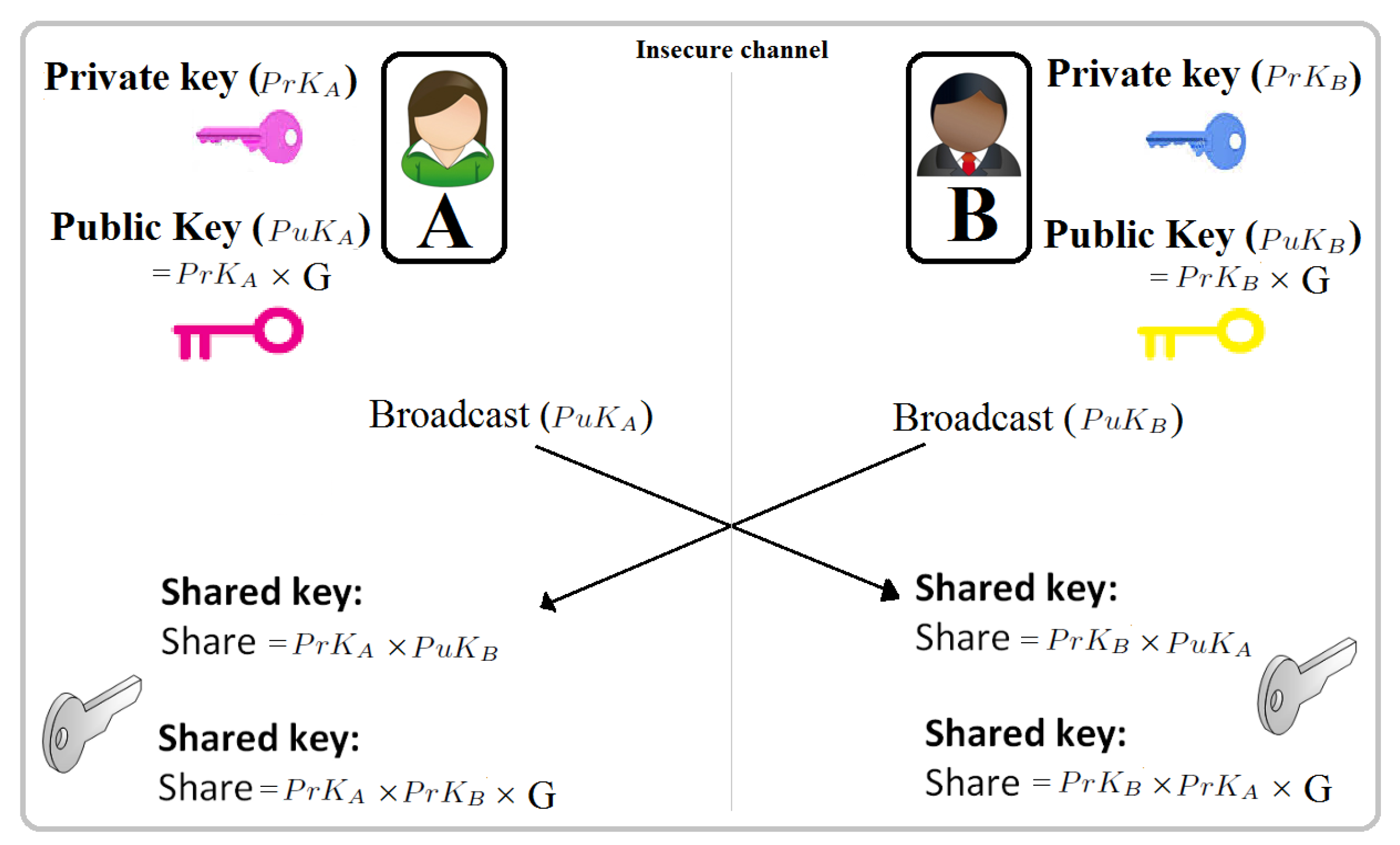 Symmetry Free FullText Implication of Lightweight and Robust Hash