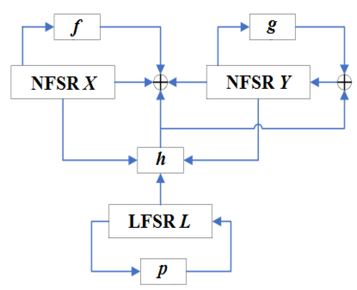 Symmetry 15 00152 g003
