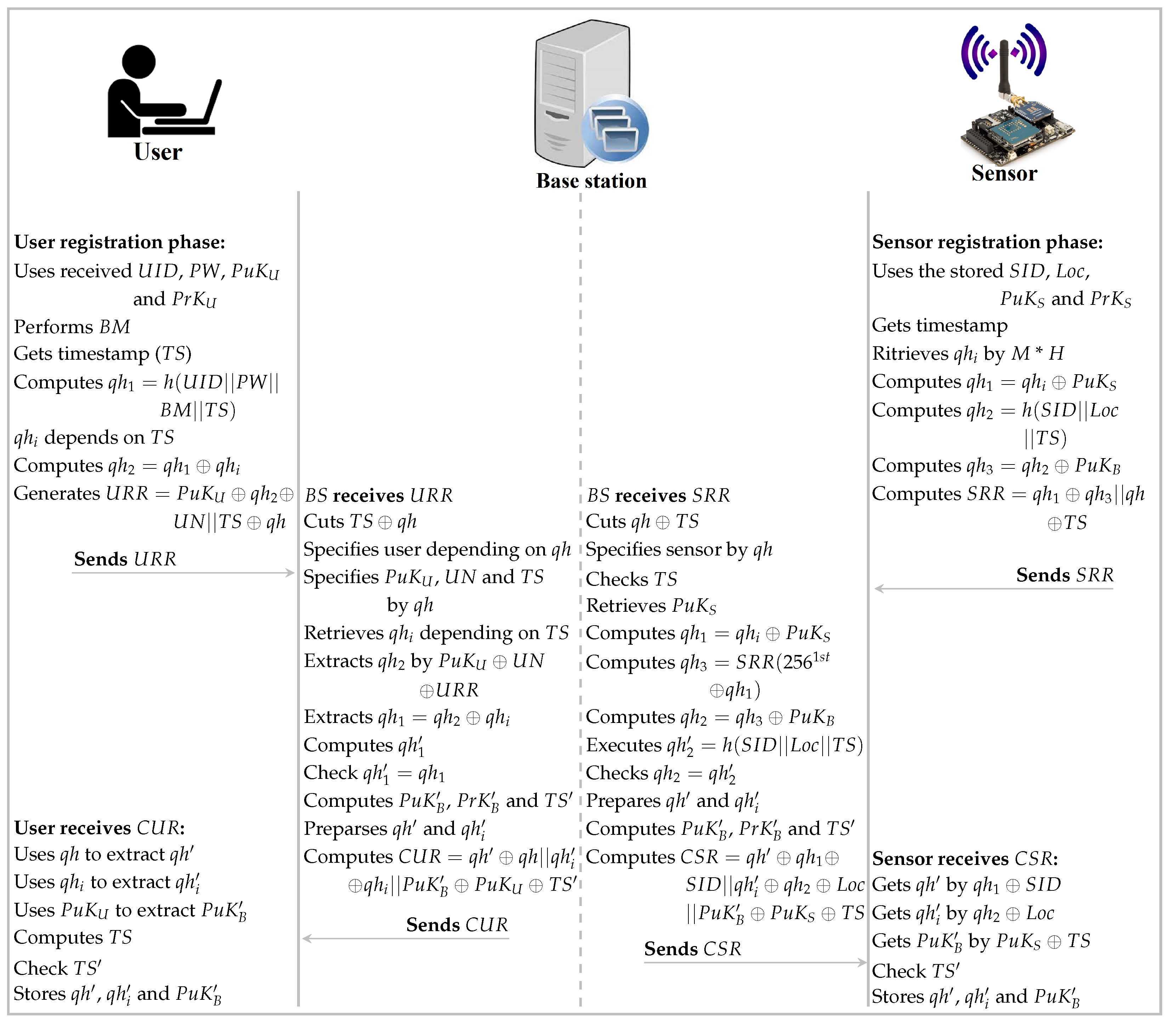 Symmetry 15 00152 g006