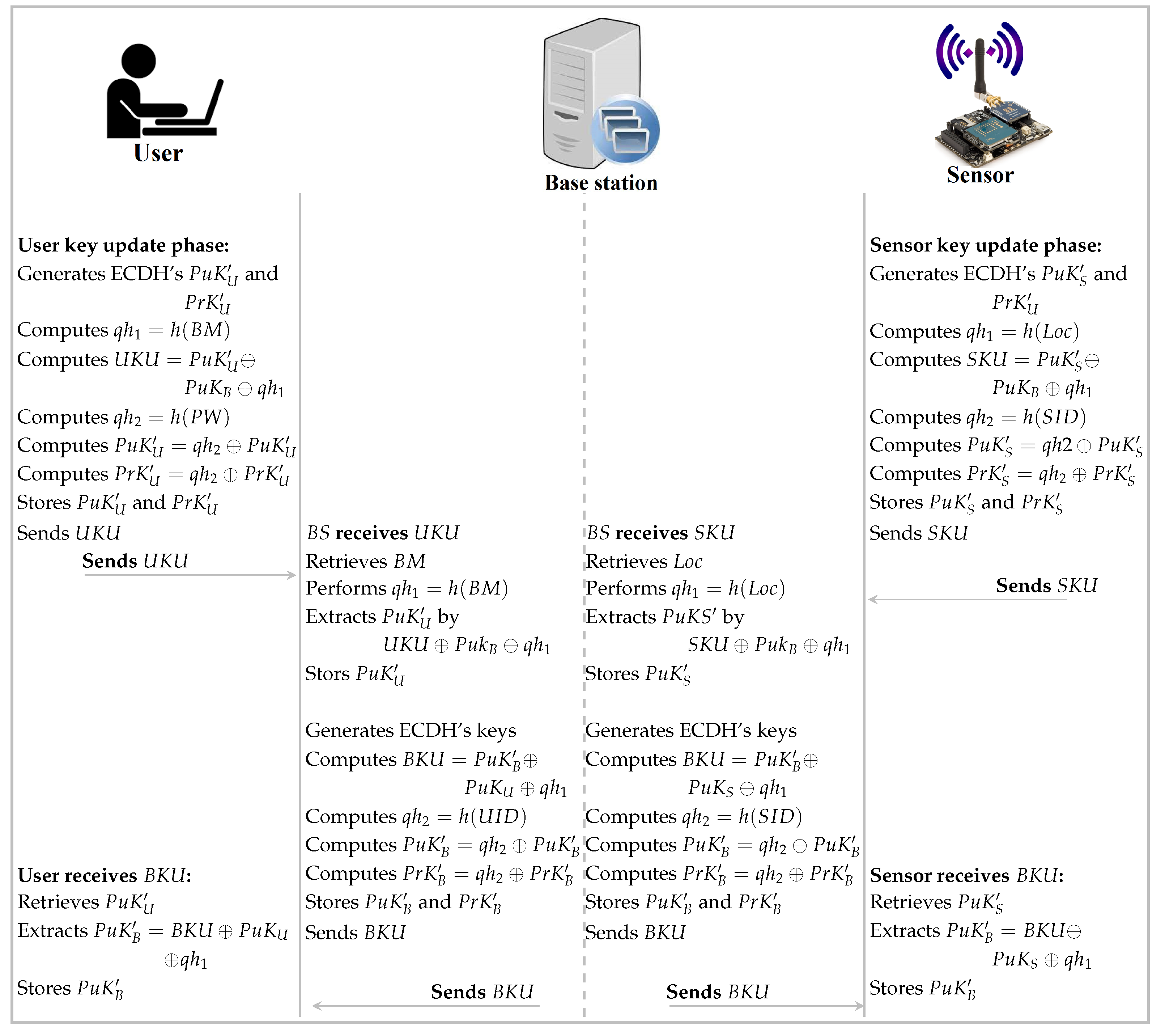 Symmetry 15 00152 g007