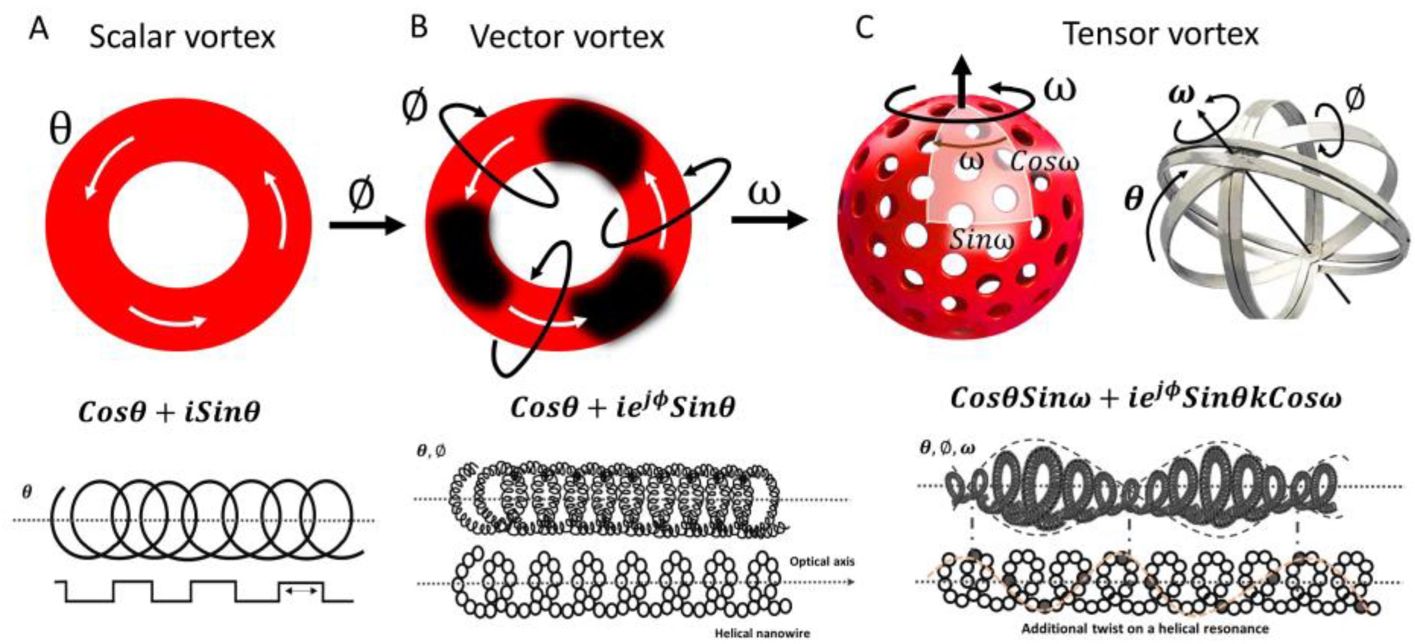 Symmetry 15 00158 g001 Symmetry 15 00158 g001