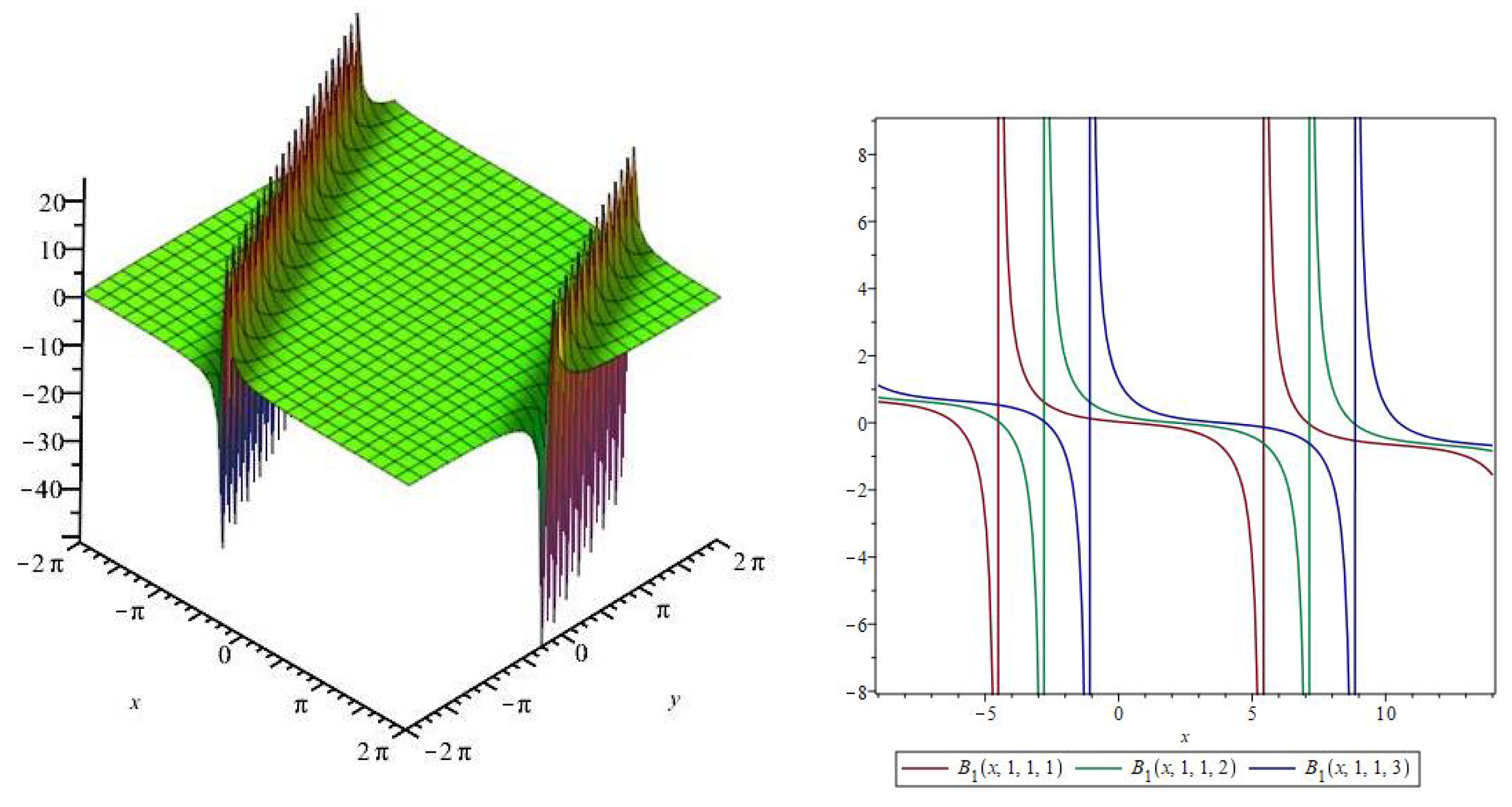 Symmetry 15 00165 g003 Symmetry 15 00165 g003