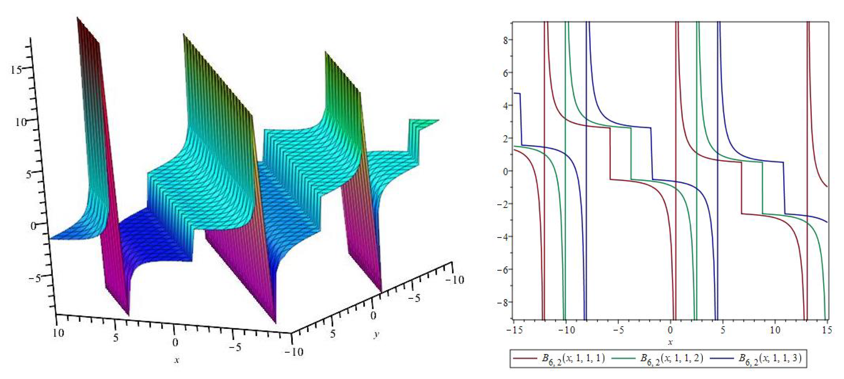 Symmetry 15 00165 g007 Symmetry 15 00165 g007