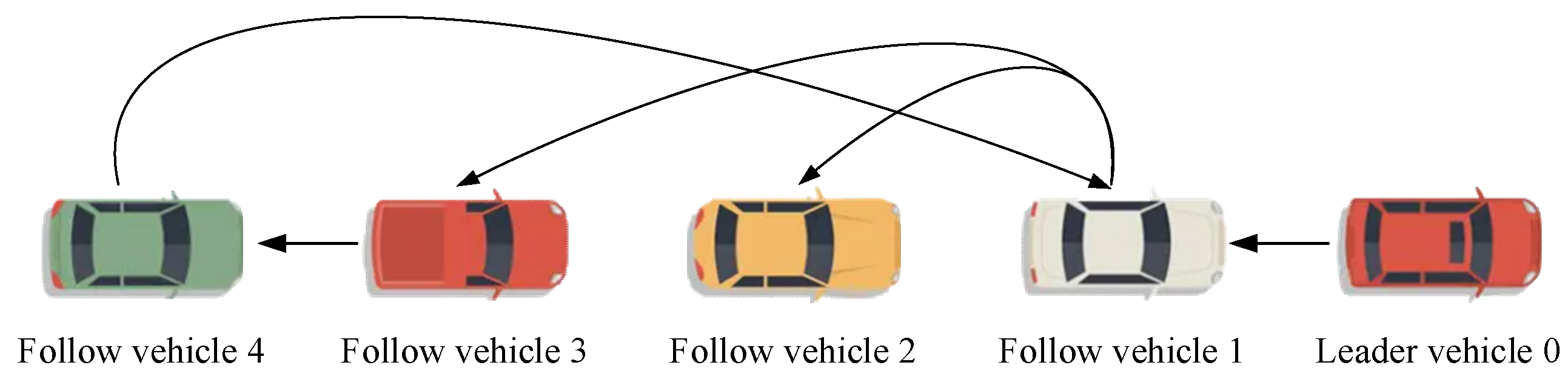 A Novel Multi-Agent Model-Free Adaptive Control Algorithm for a Class ...