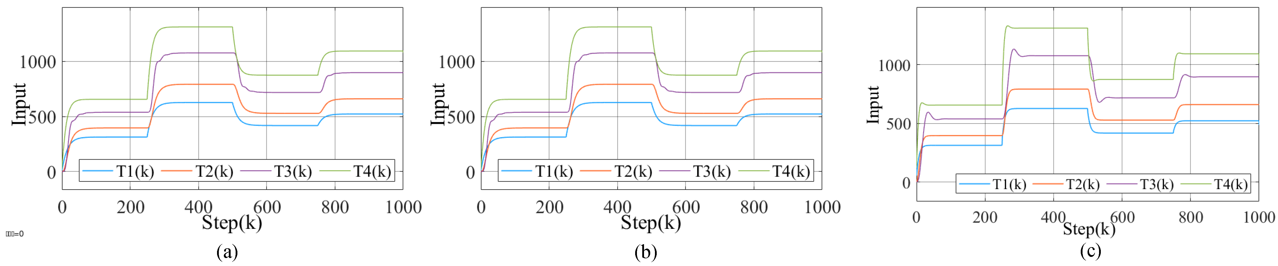 A Novel Multi-Agent Model-Free Adaptive Control Algorithm for a Class ...