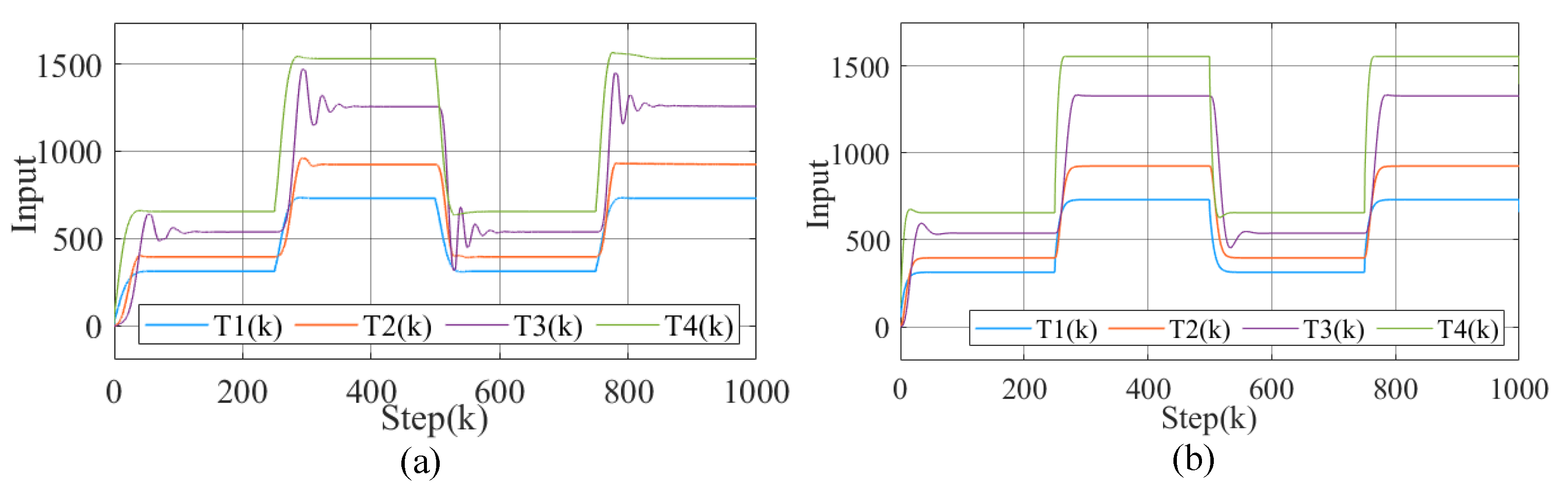 A Novel Multi-Agent Model-Free Adaptive Control Algorithm for a Class ... image.