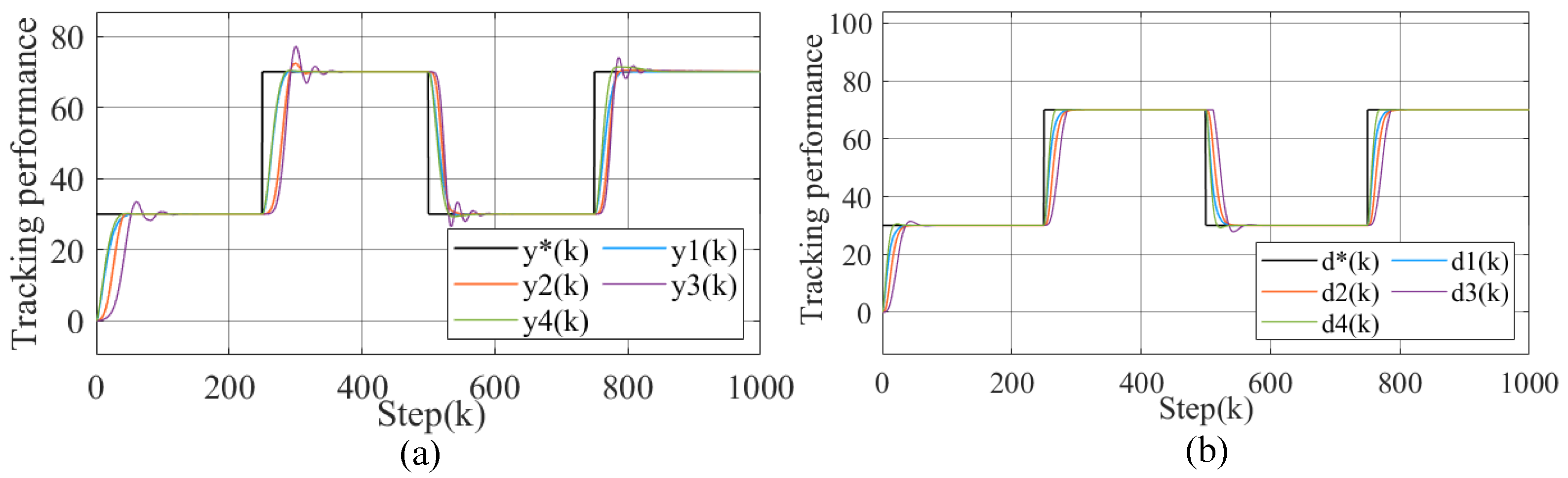 A Novel Multi-Agent Model-Free Adaptive Control Algorithm for a Class ...
