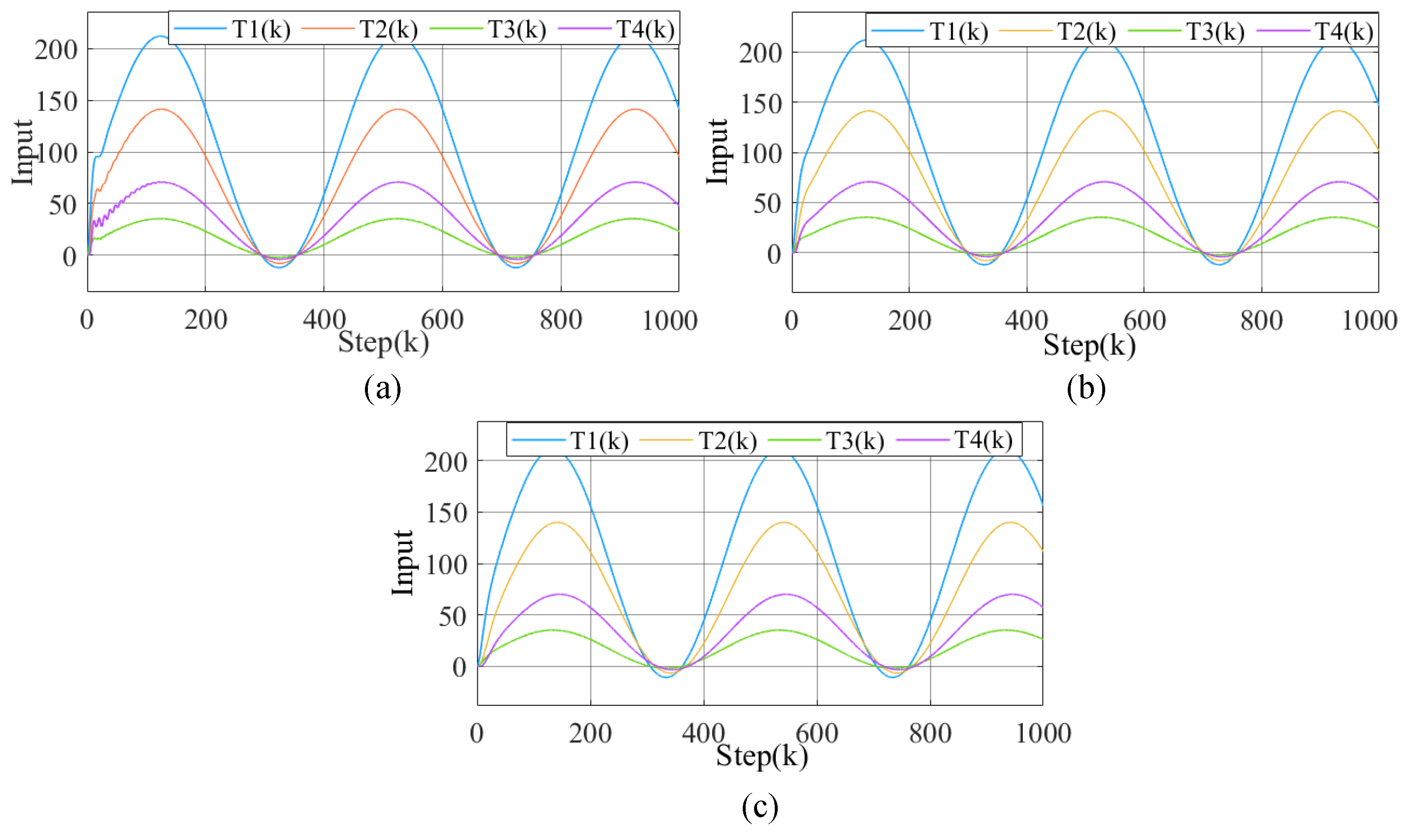 Symmetry | Free Full-Text | A Novel Multi-Agent Model-Free Adaptive ...