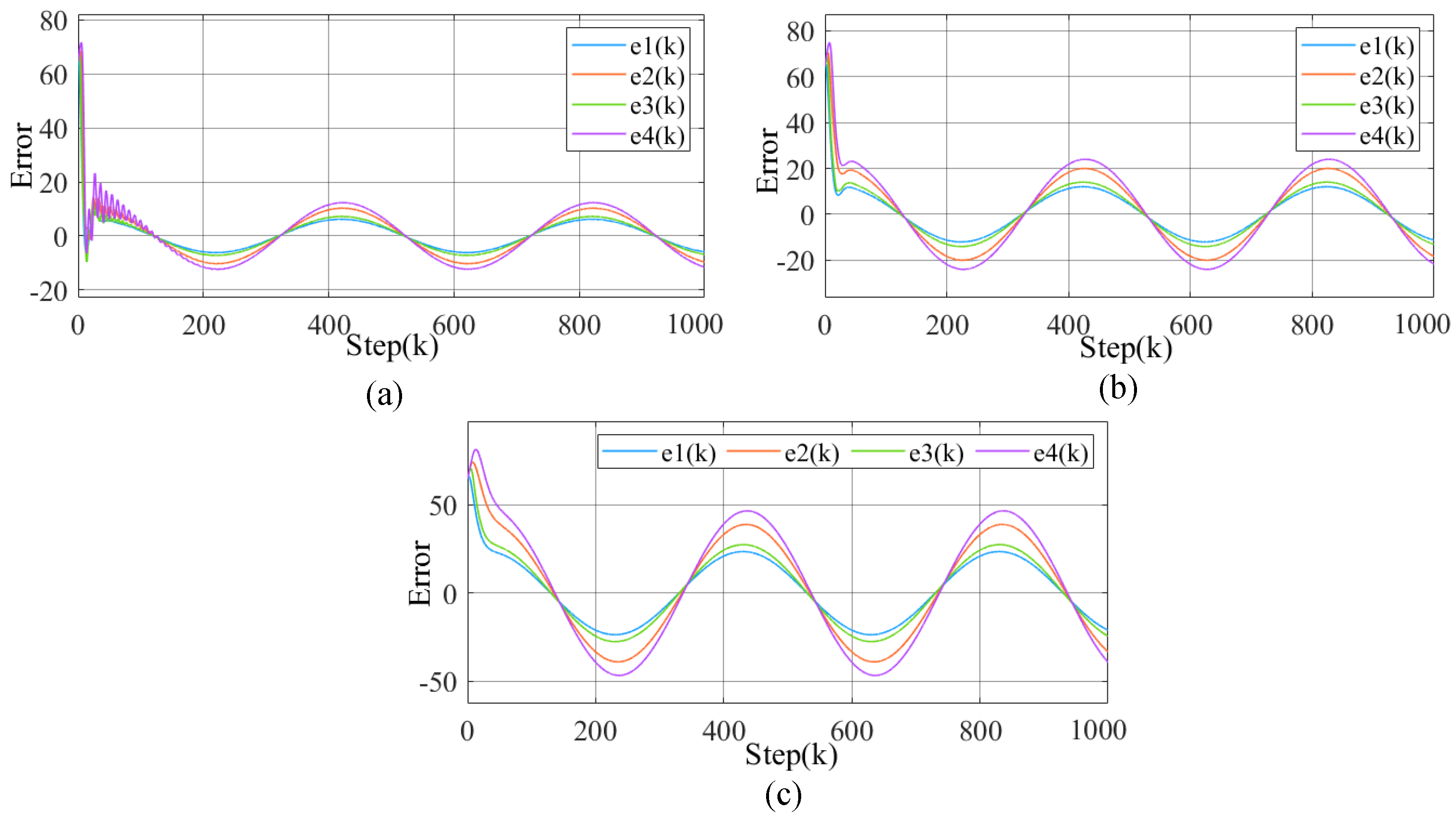 A Novel Multi-Agent Model-Free Adaptive Control Algorithm for a Class ... image.