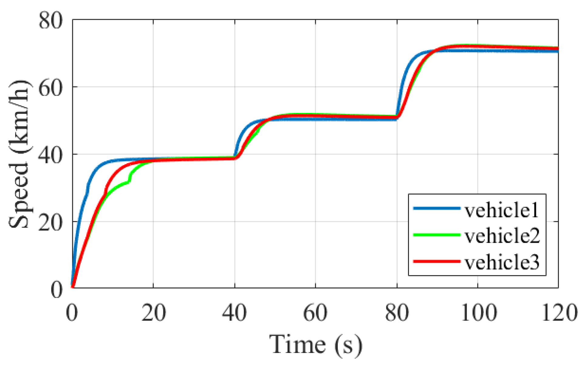 A Novel Multi-Agent Model-Free Adaptive Control Algorithm for a Class ...