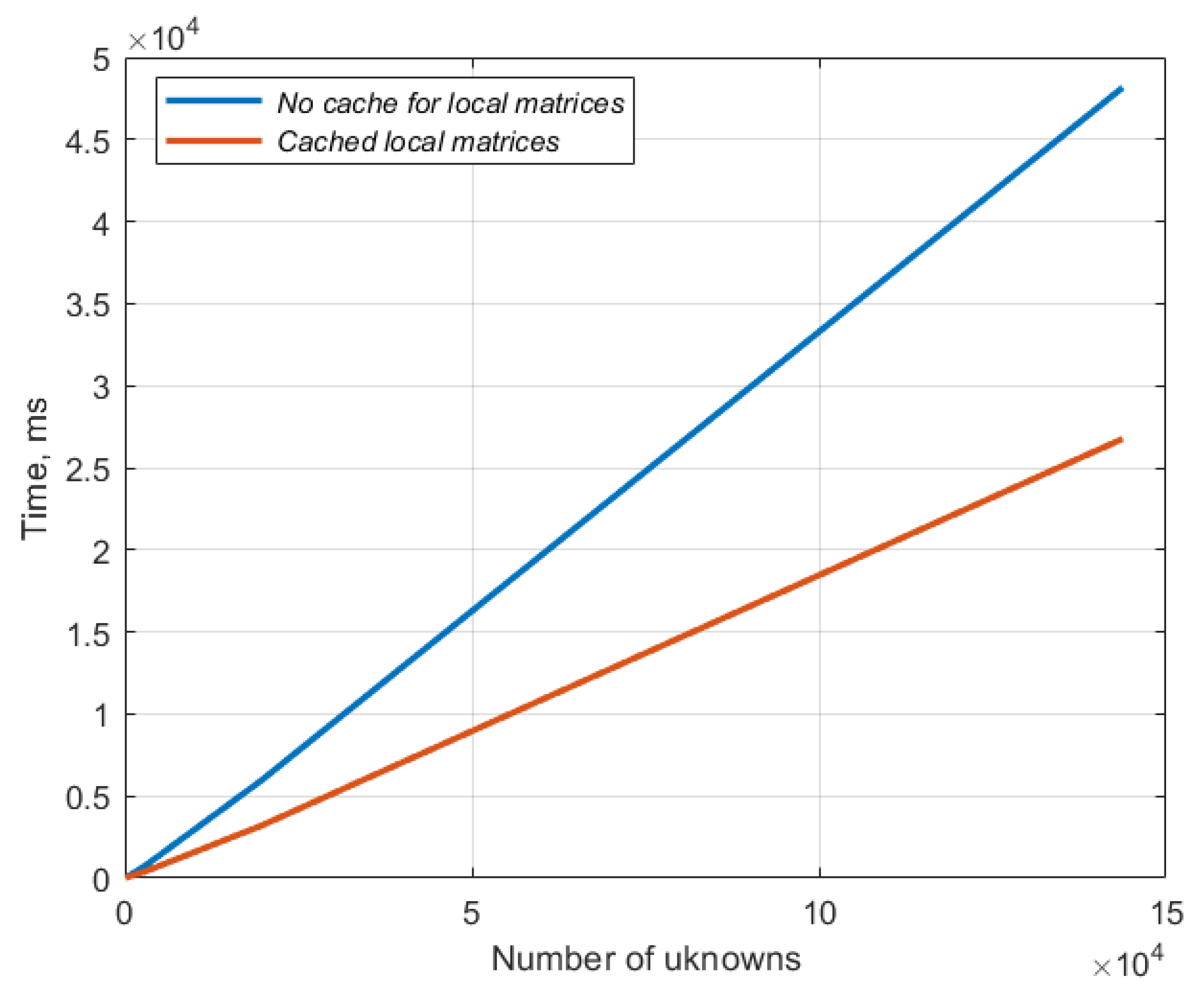 Symmetry 15 00171 g009
