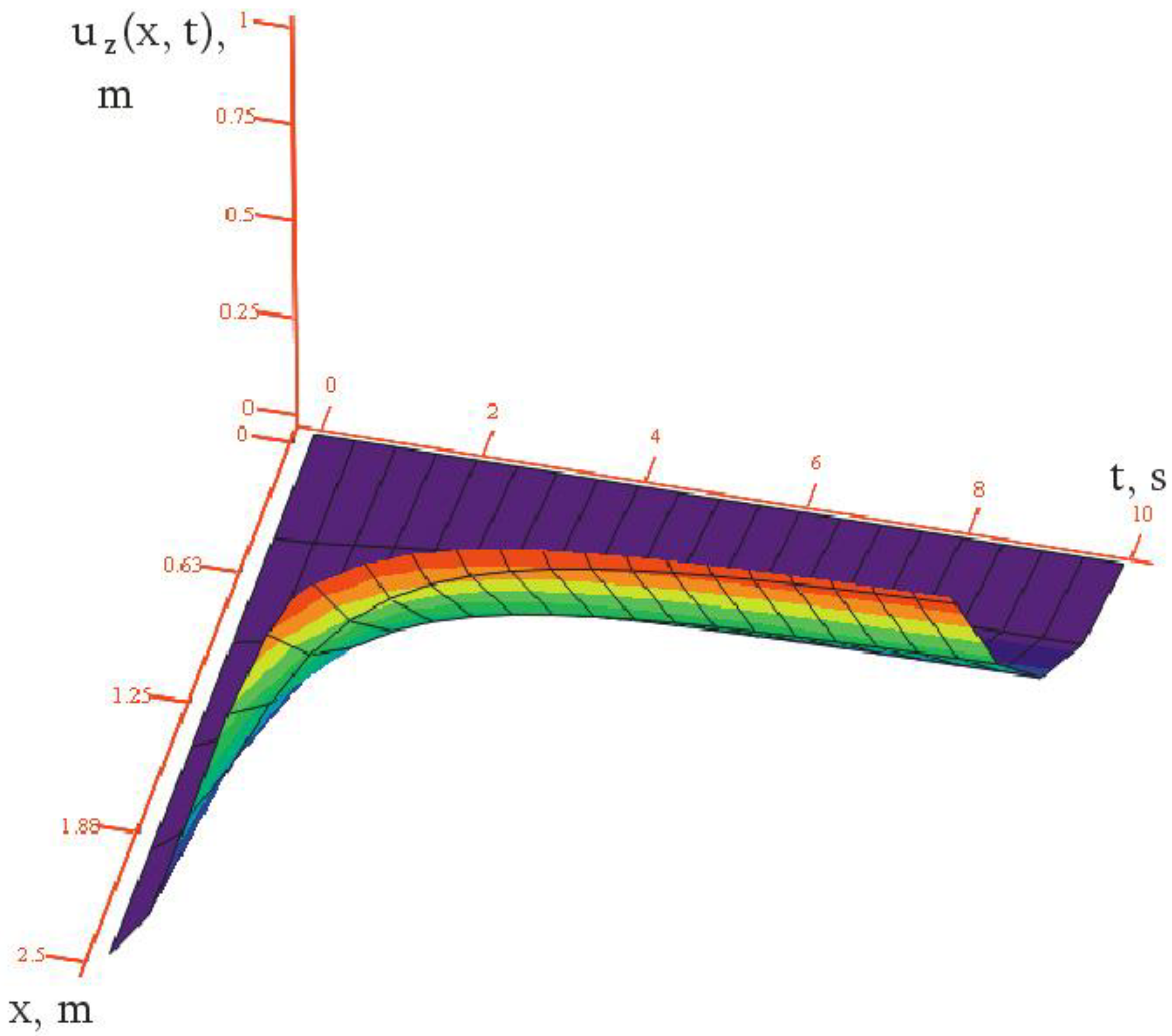 Symmetry 15 00172 g007 Symmetry 15 00172 g007