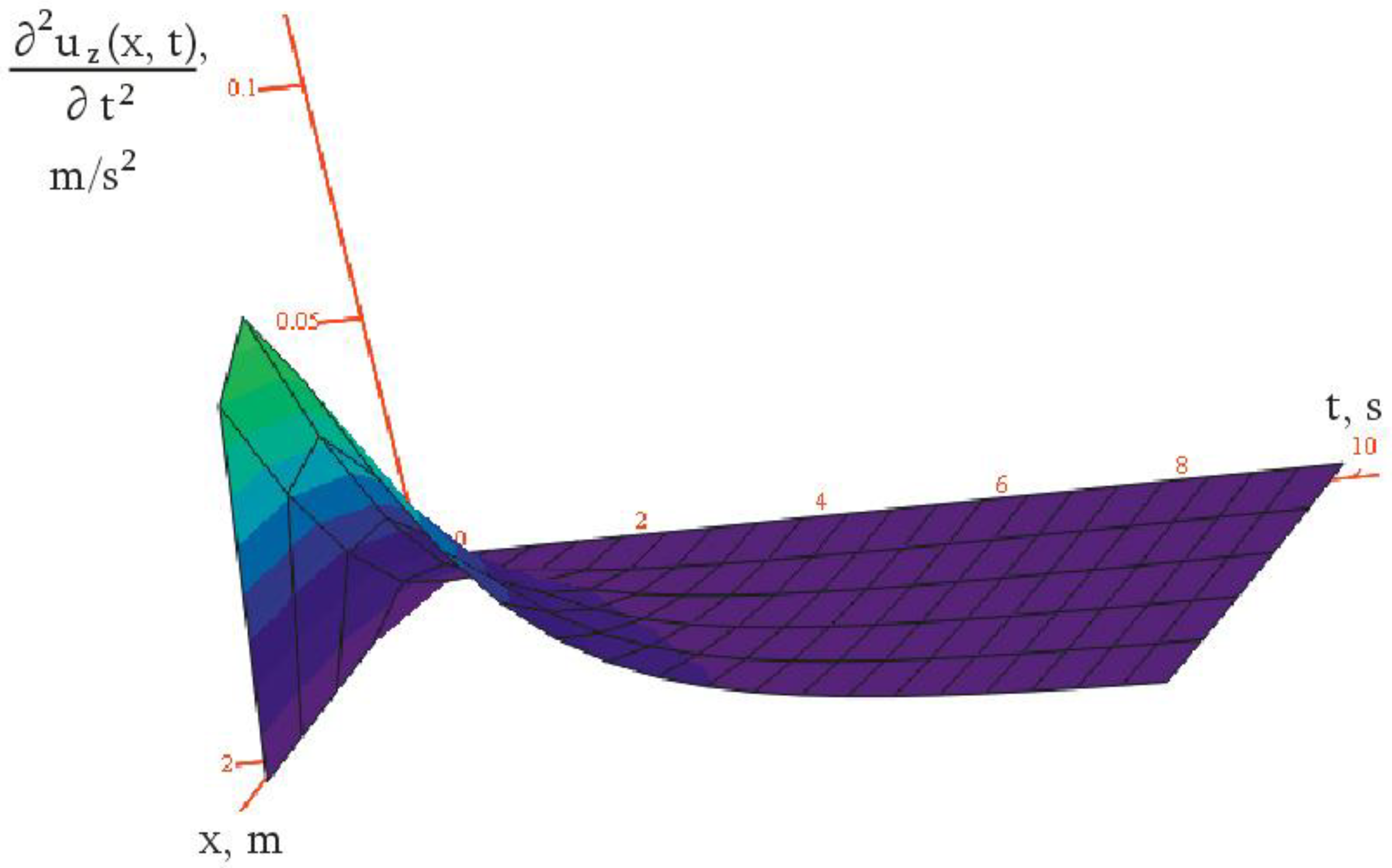 Symmetry 15 00172 g008 Symmetry 15 00172 g008