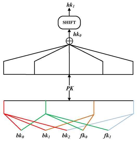 LILP: A Lightweight Enciphering Algorithm to Encrypt Arbitrary