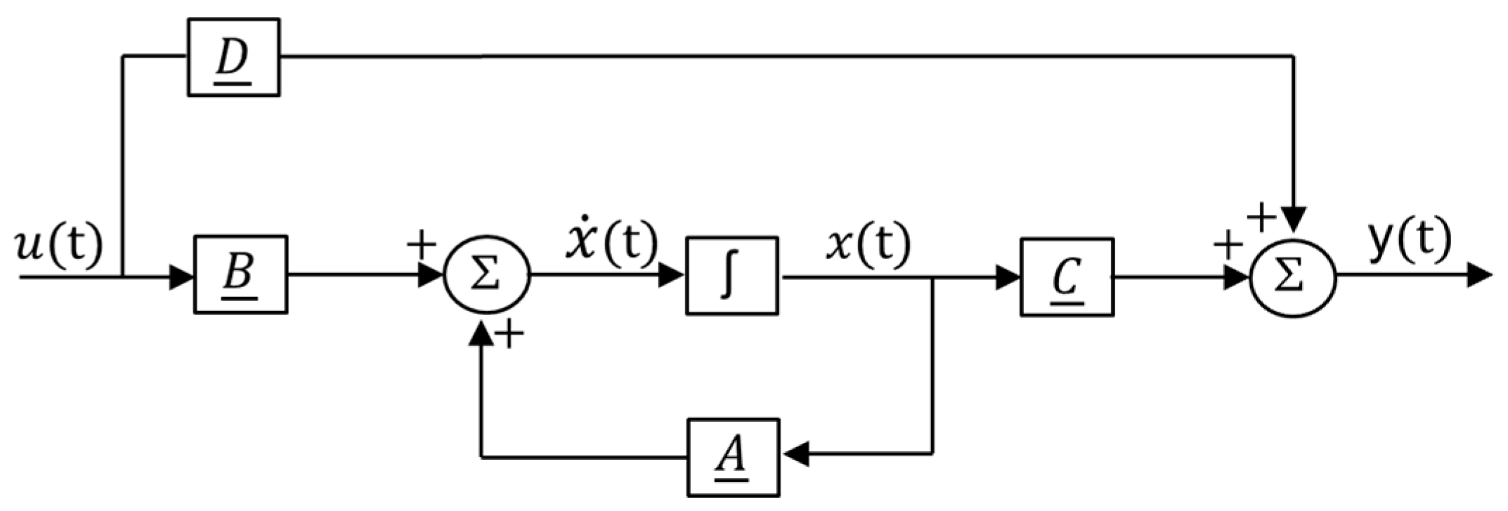 Symmetry 15 00178 g006 Symmetry 15 00178 g006