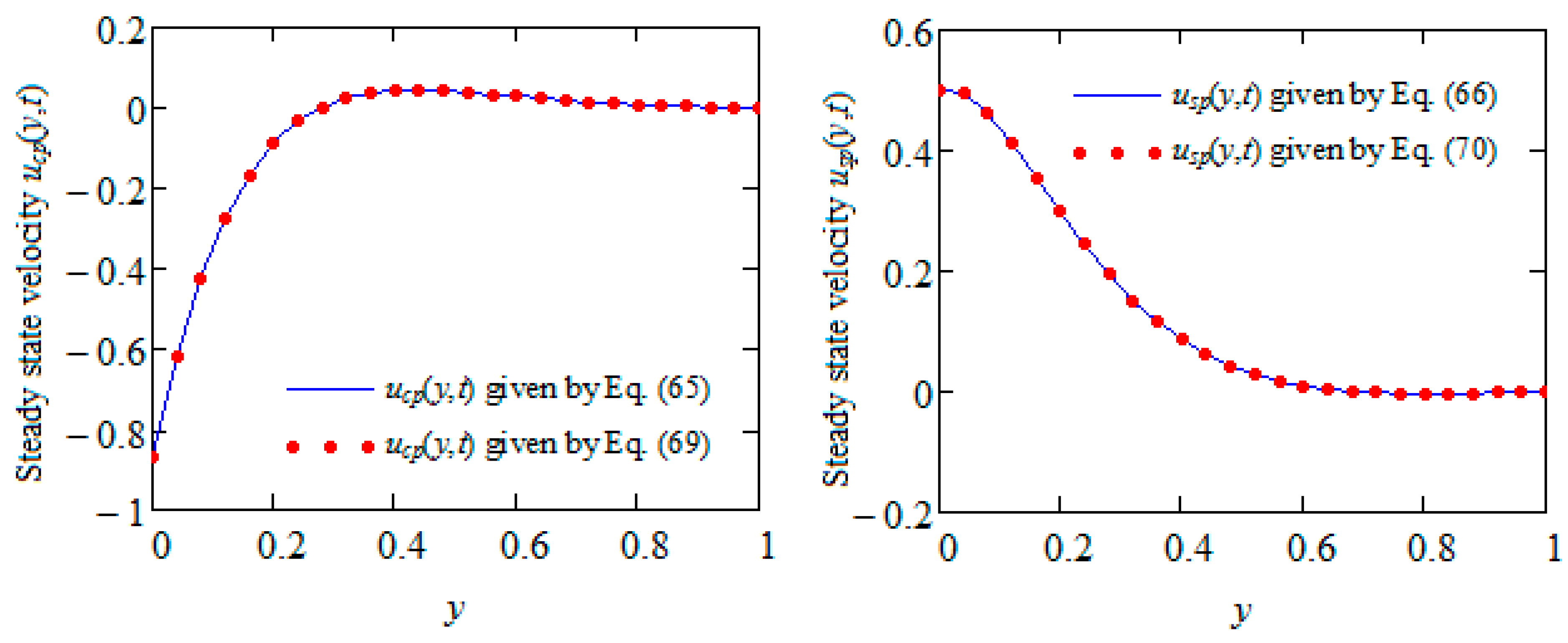 Symmetry 15 00183 g003