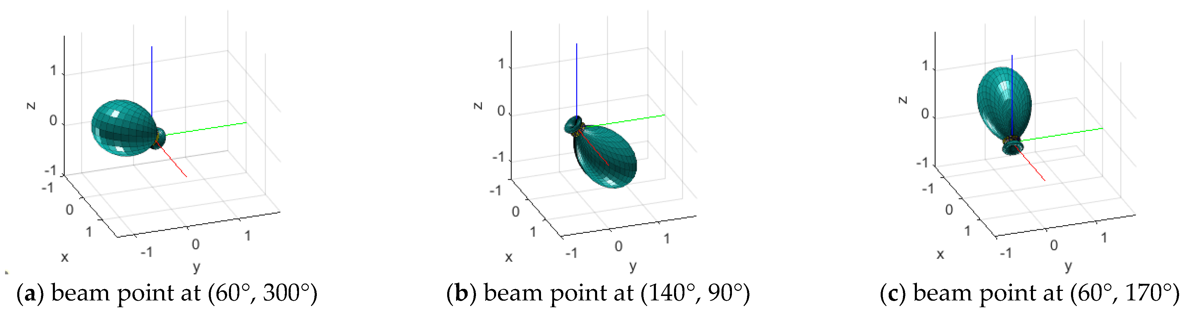 Symmetry 15 00187 g003