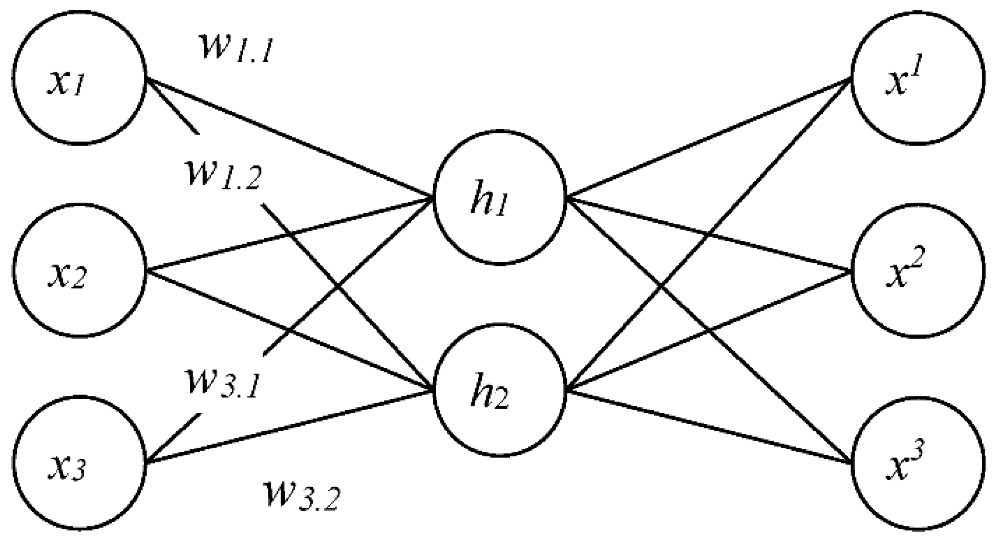 A Novel Autoencoder-Based Feature Selection Method for Drug-Target ...