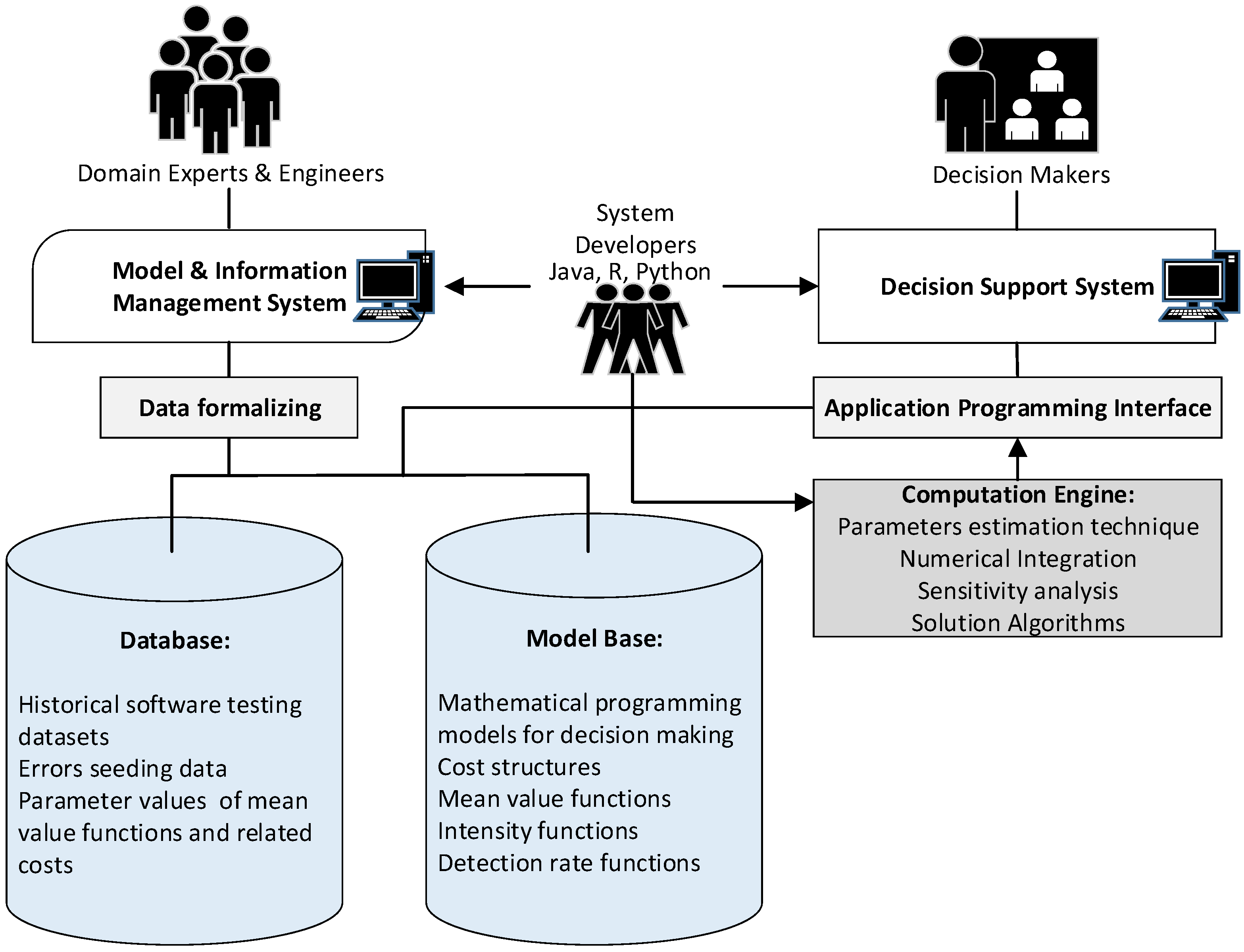 Optimization of Software Test Scheduling under Development of Modular ...