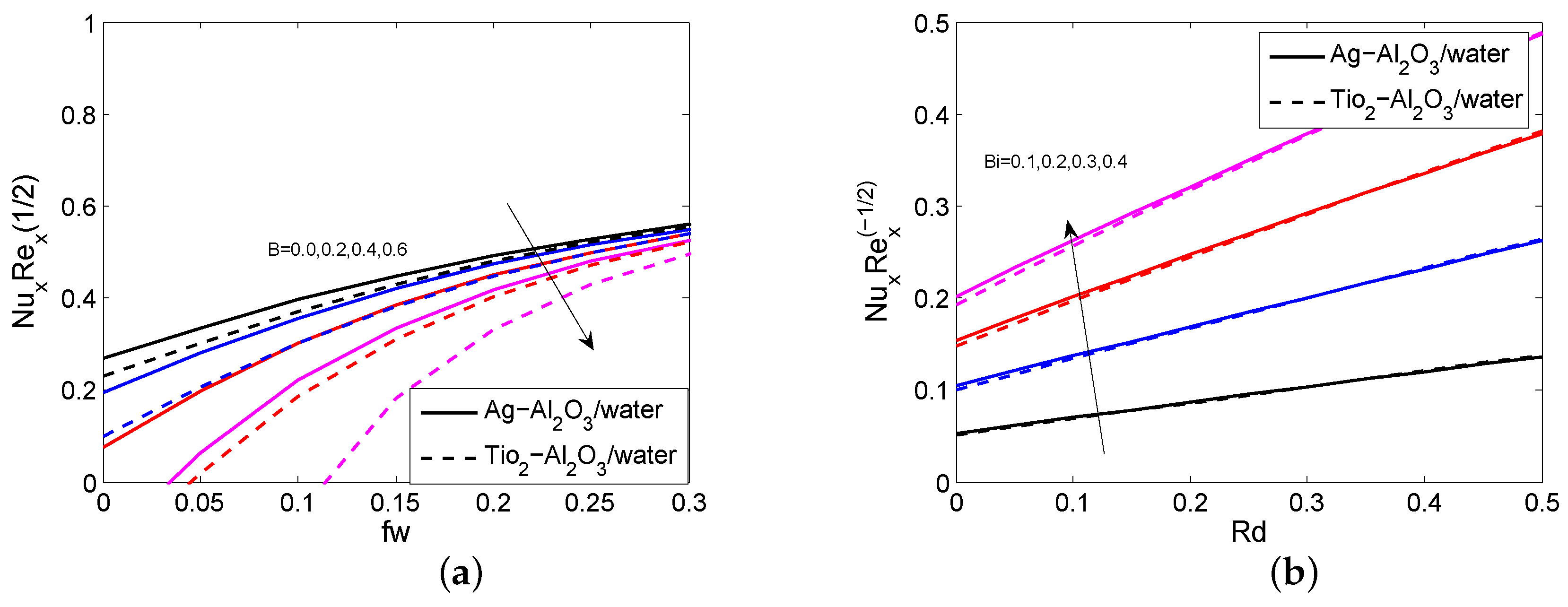 Symmetry 15 00199 g007