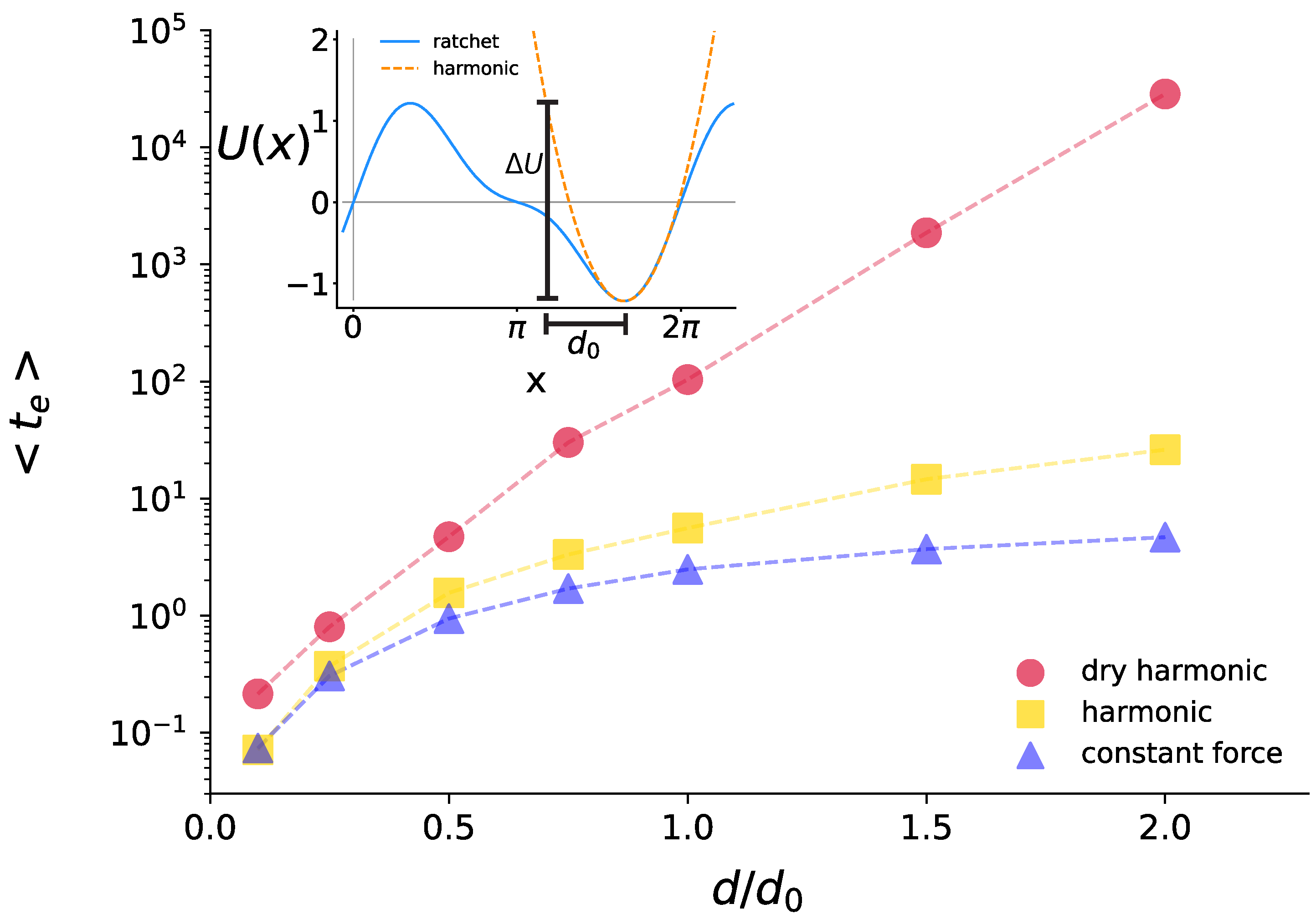 Symmetry 15 00200 g005