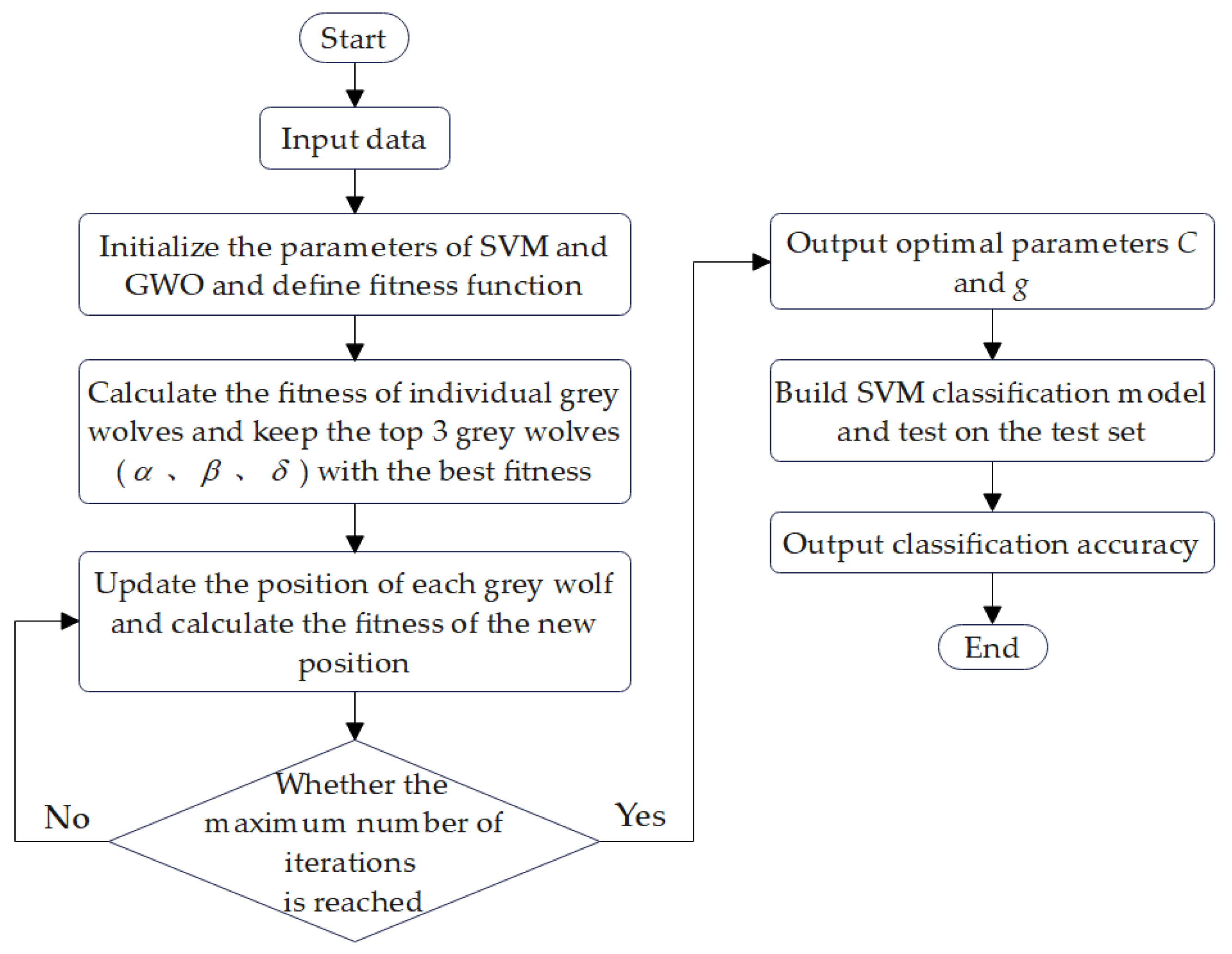 Symmetry 15 00202 g011 Symmetry 15 00202 g011