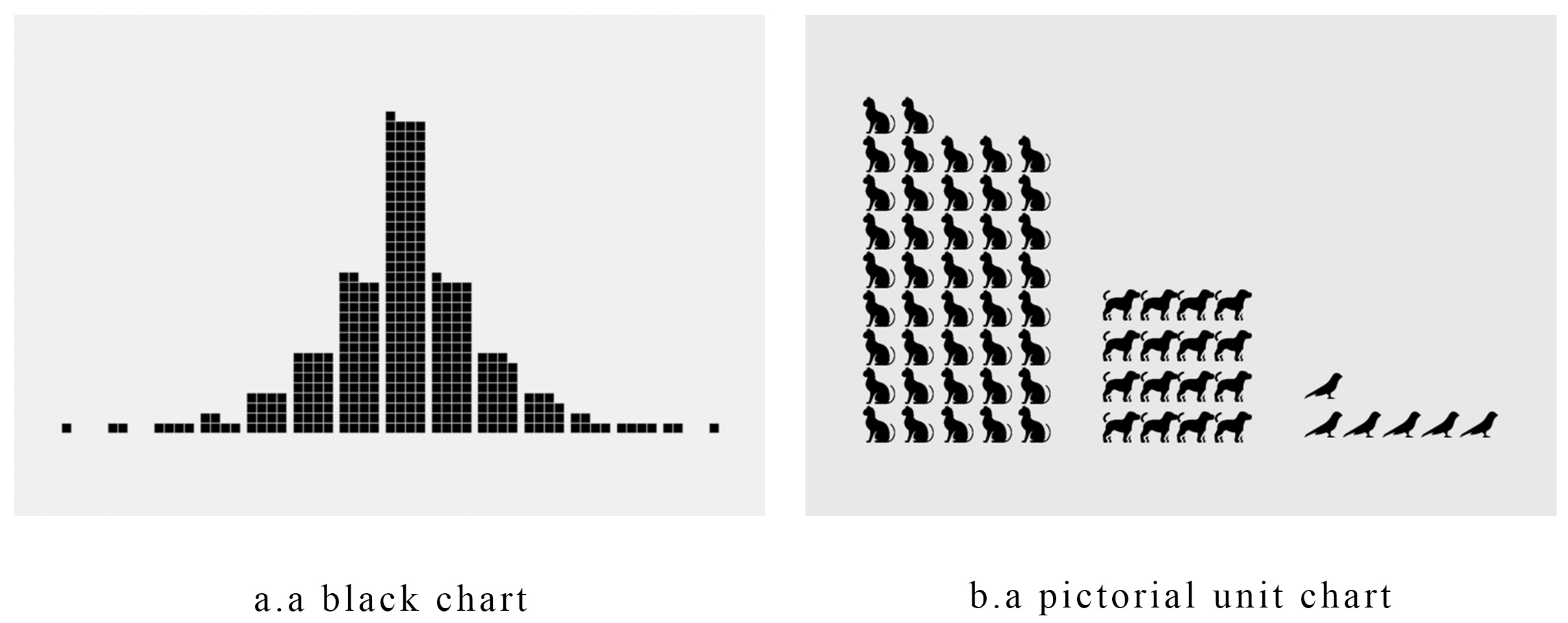 The Mackinlay ranking of perceptual task.