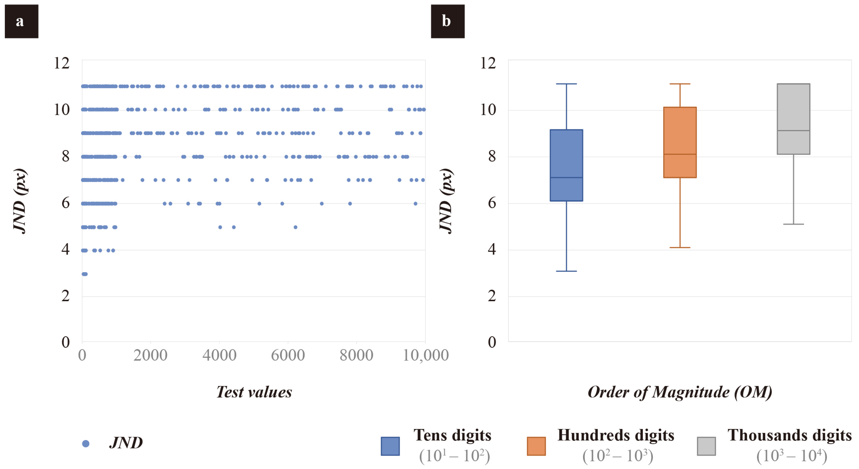 Symmetry Free FullText A Perception Study for Unit Charts in the