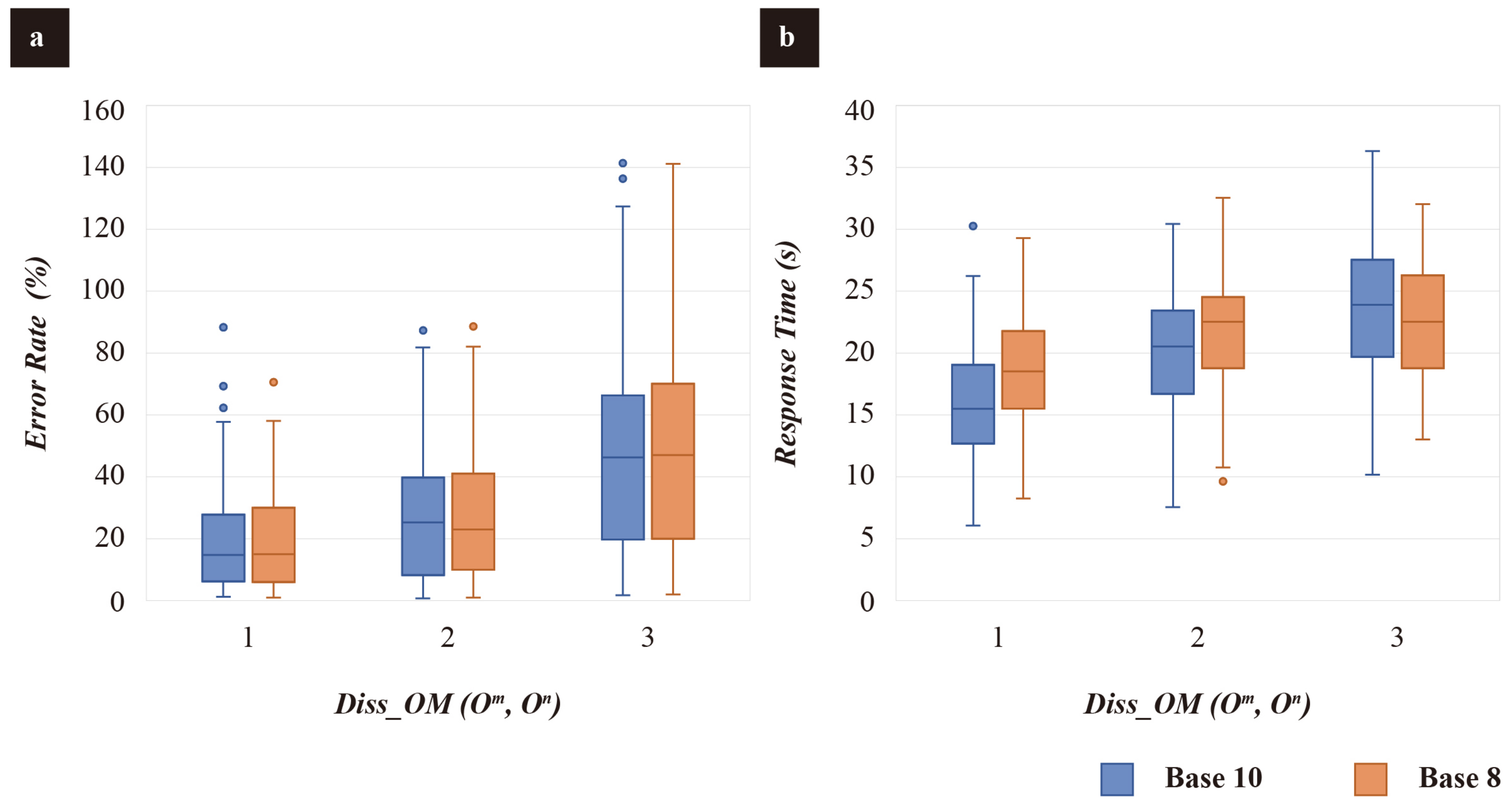 Symmetry Free FullText A Perception Study for Unit Charts in the