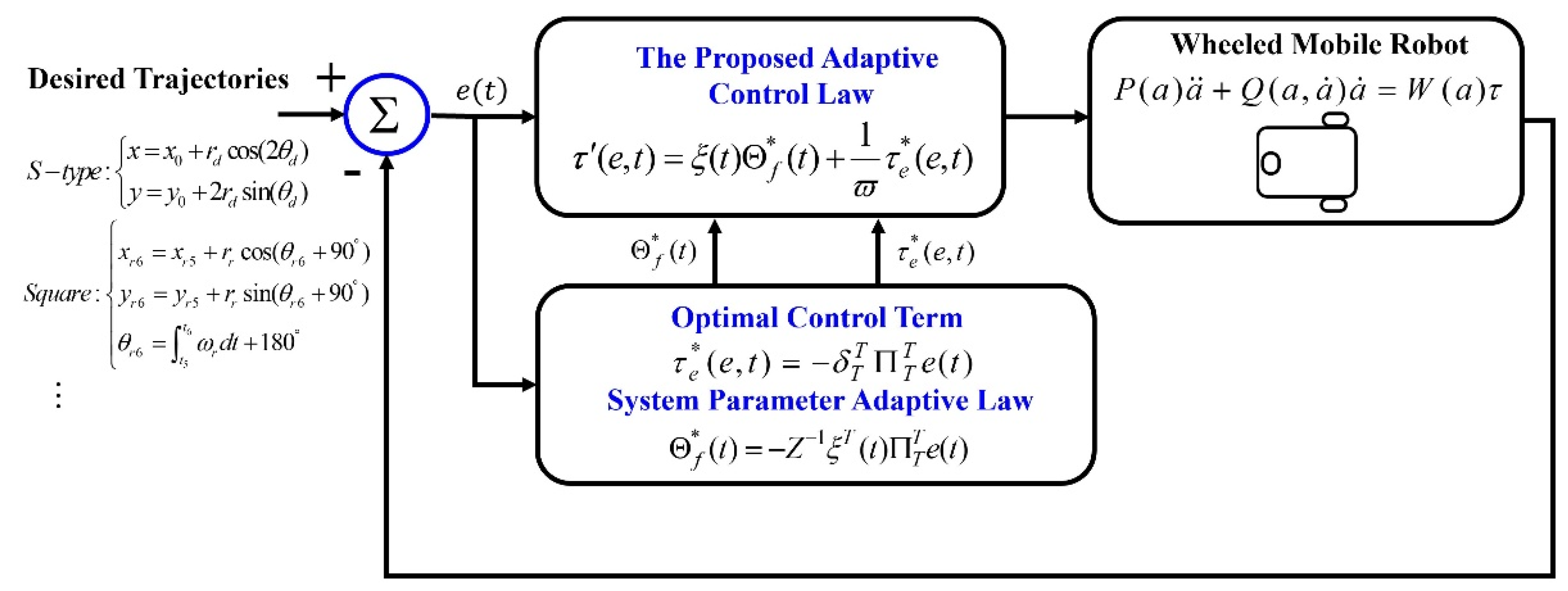 Symmetry 15 00221 g002 Symmetry 15 00221 g002
