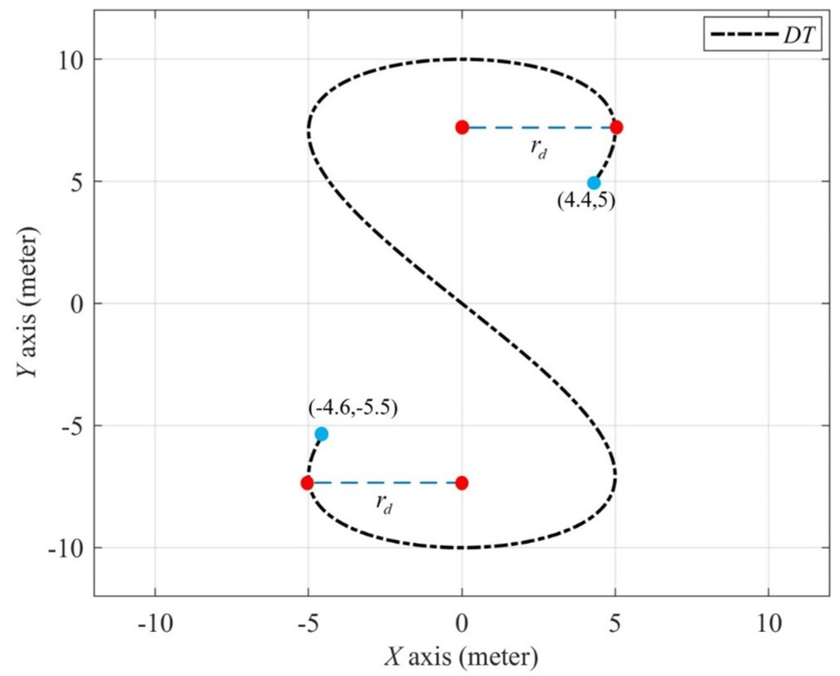 Symmetry 15 00221 g003 Symmetry 15 00221 g003