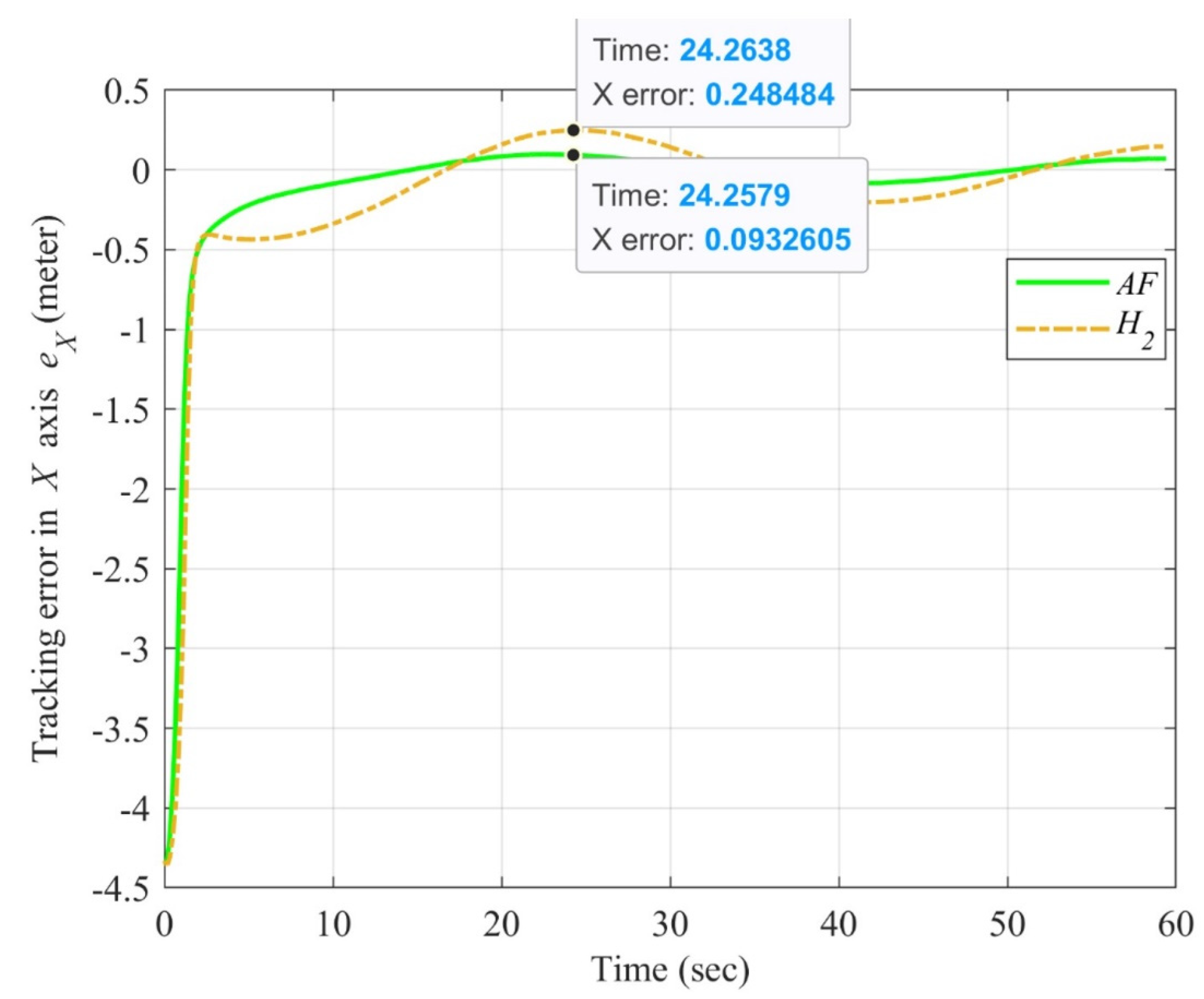 Symmetry 15 00221 g007 Symmetry 15 00221 g007