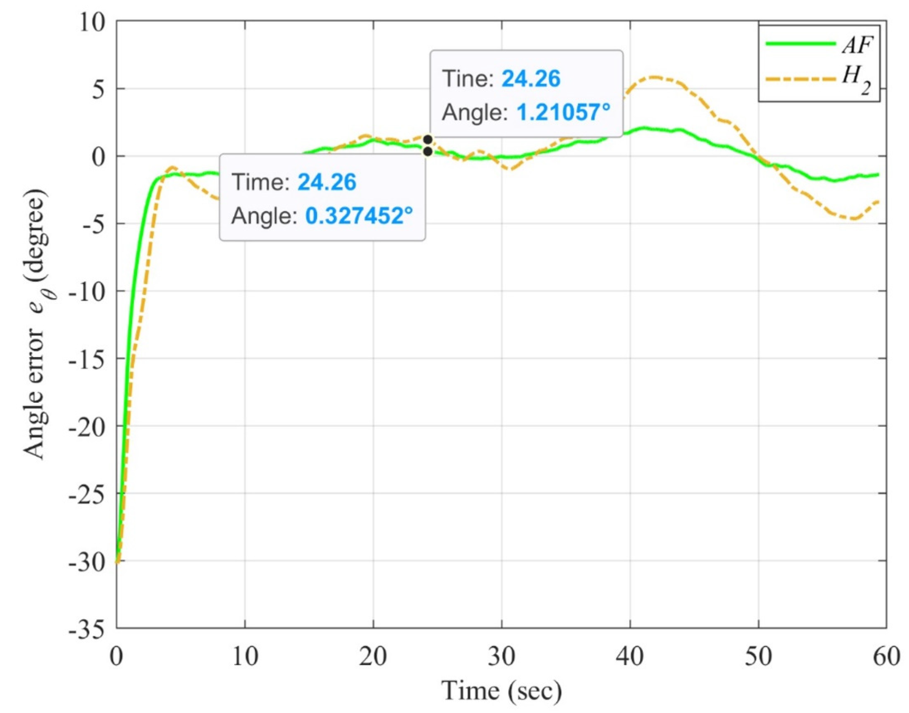 Symmetry 15 00221 g009 Symmetry 15 00221 g009