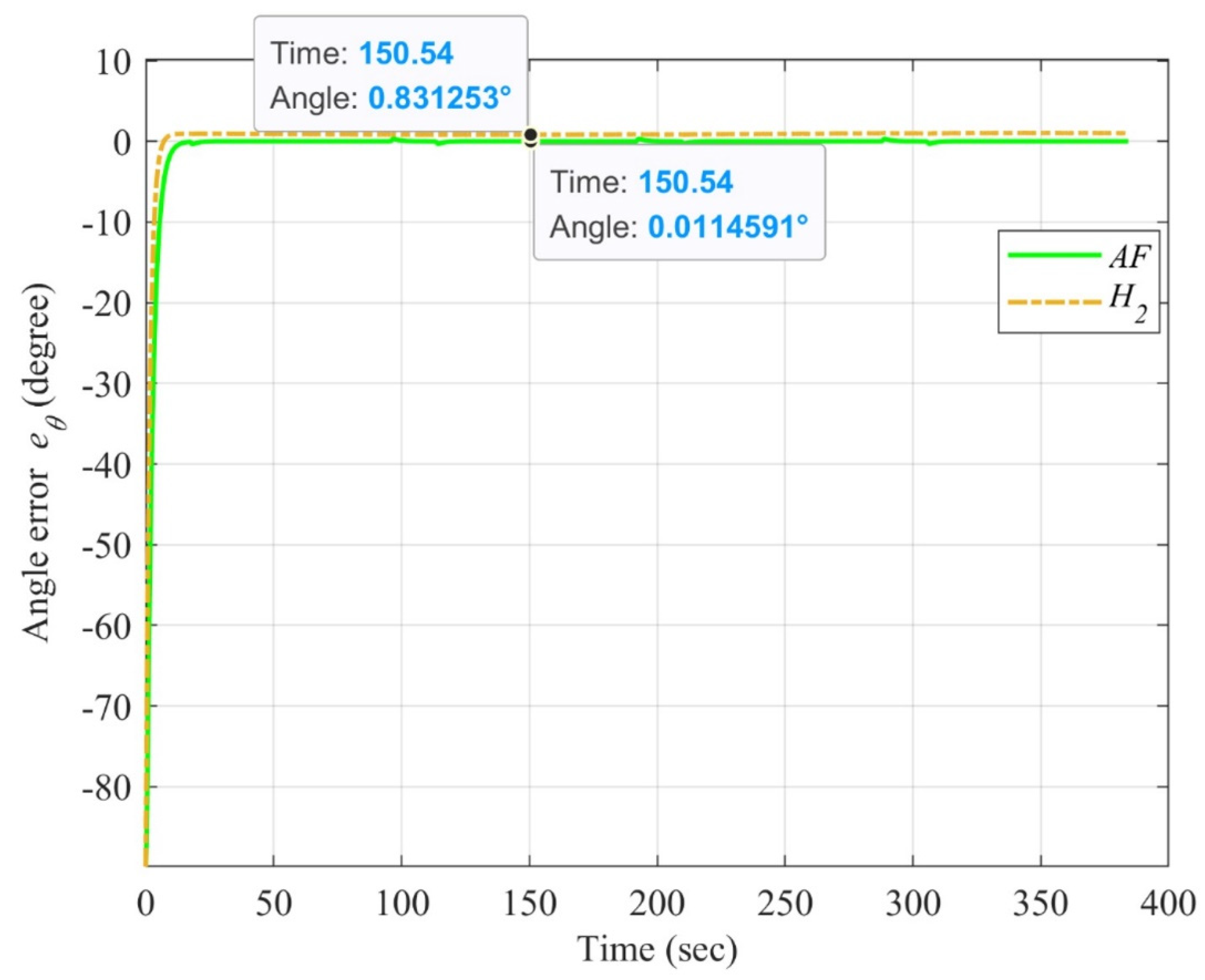 Symmetry 15 00221 g014 Symmetry 15 00221 g014