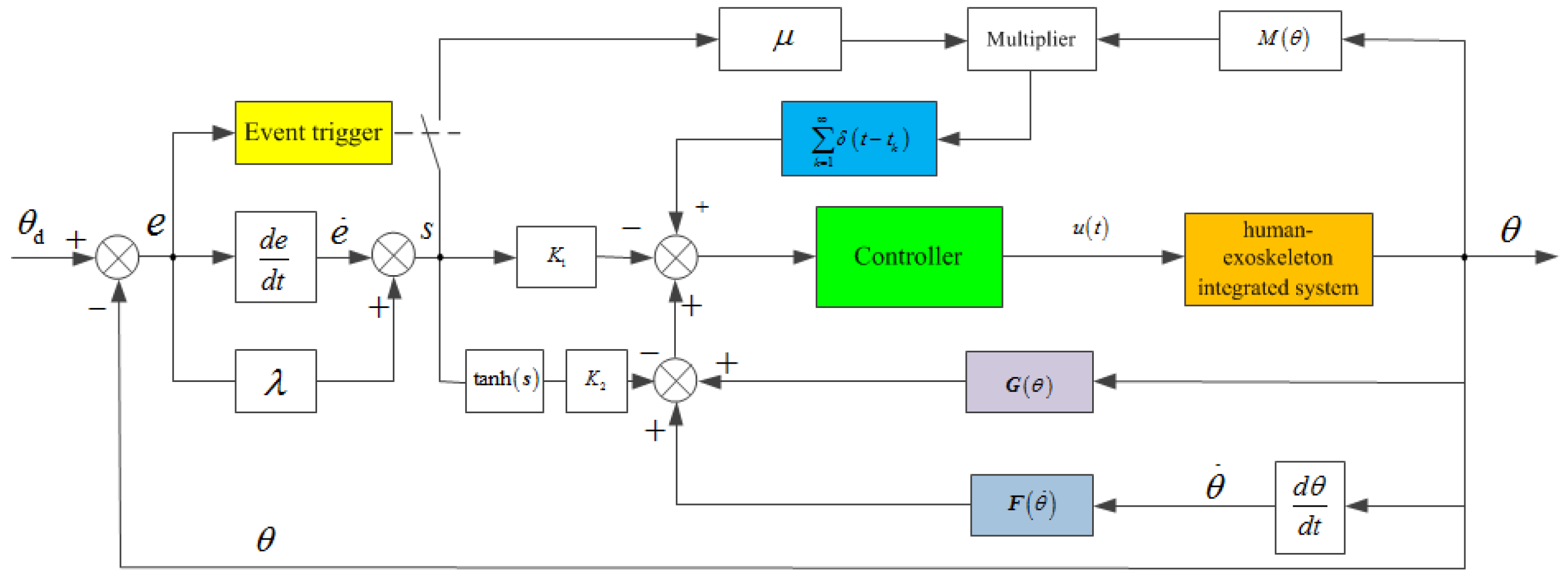 Symmetry 15 00224 g002