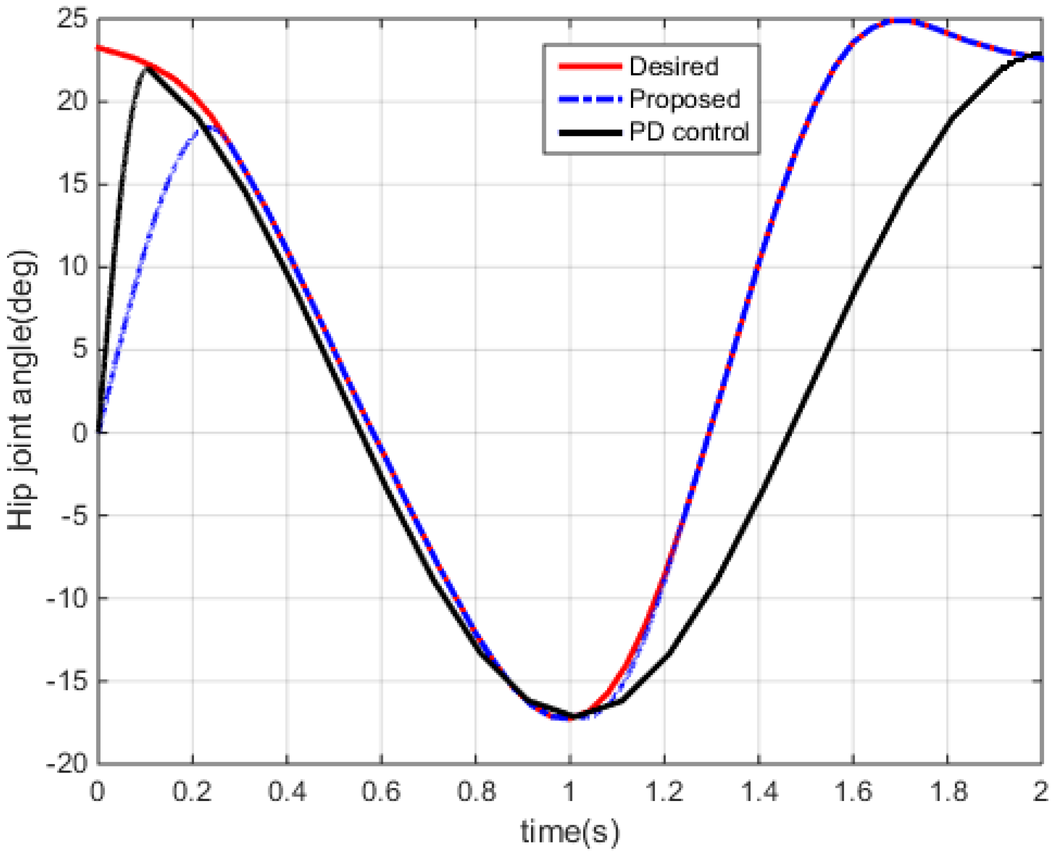 Symmetry 15 00224 g006