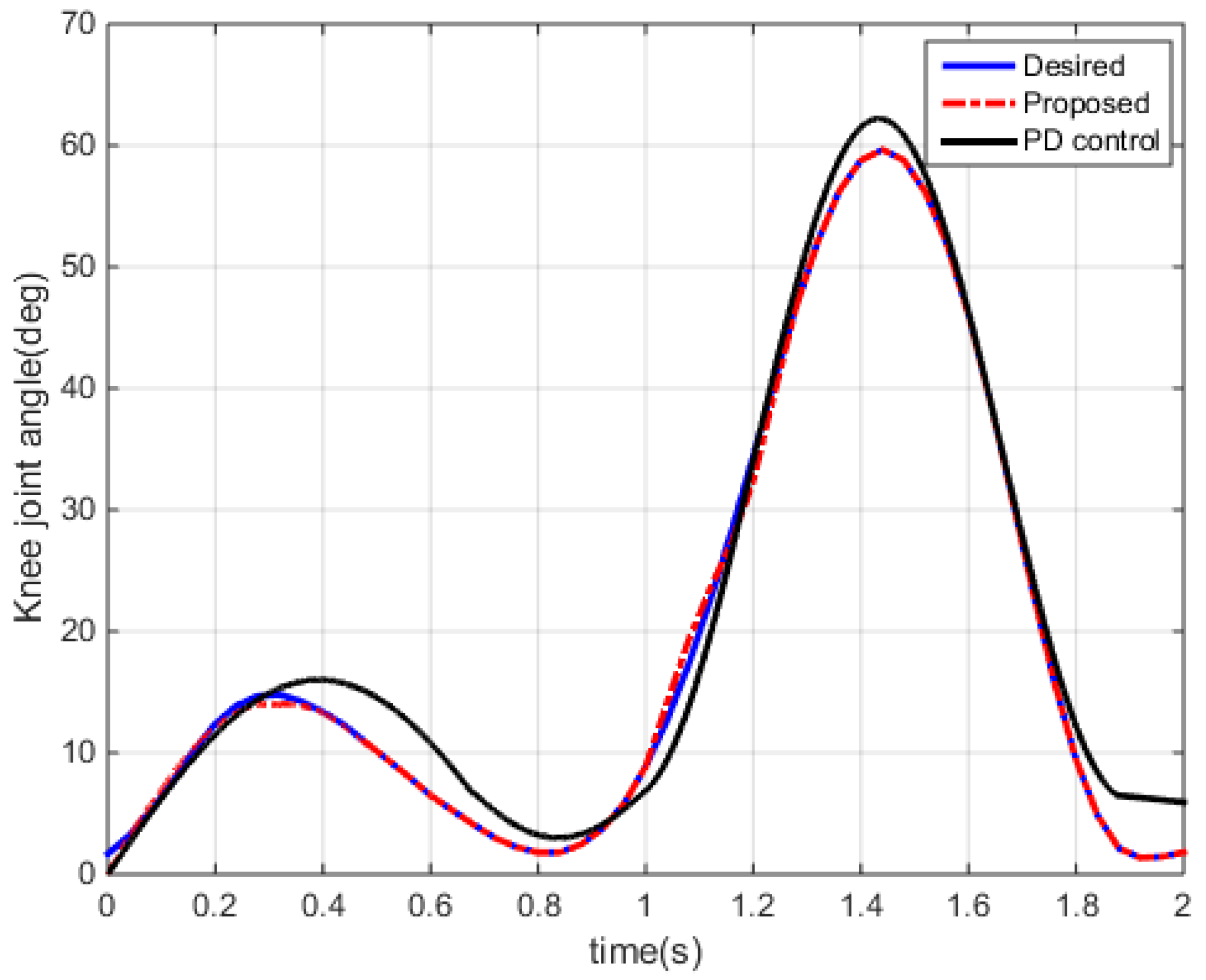 Symmetry 15 00224 g007